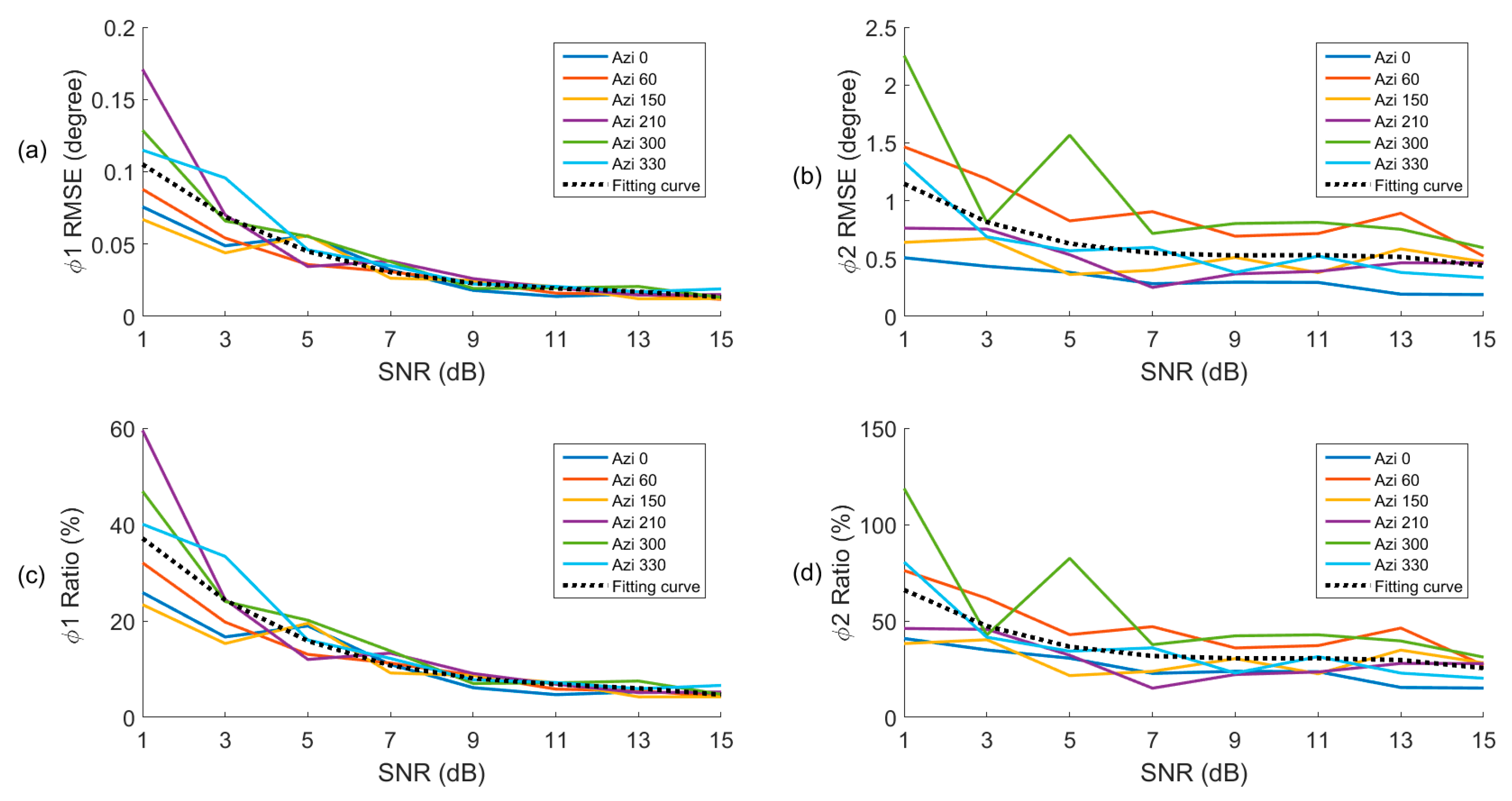 Remotesensing 10 00198 g010 Remotesensing 10 00198 g010