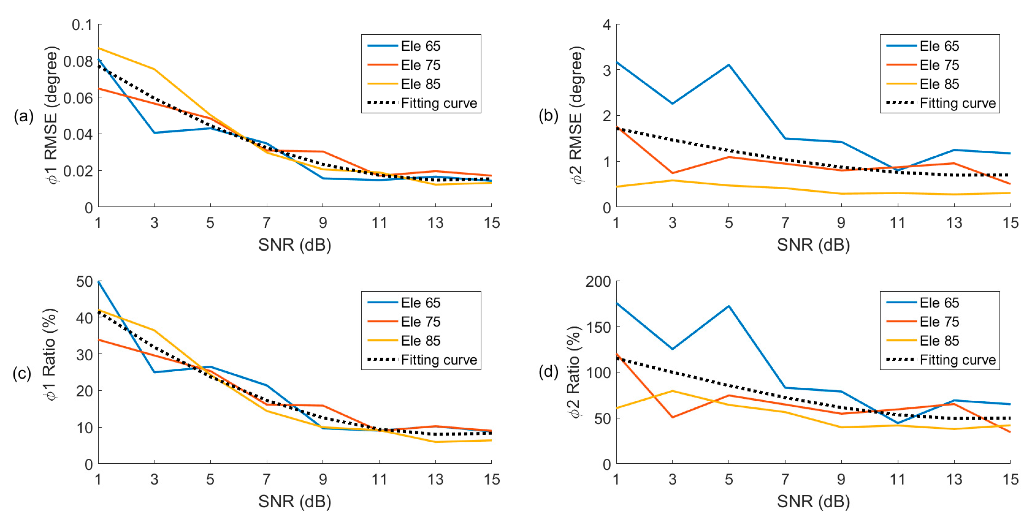Remotesensing 10 00198 g011 Remotesensing 10 00198 g011