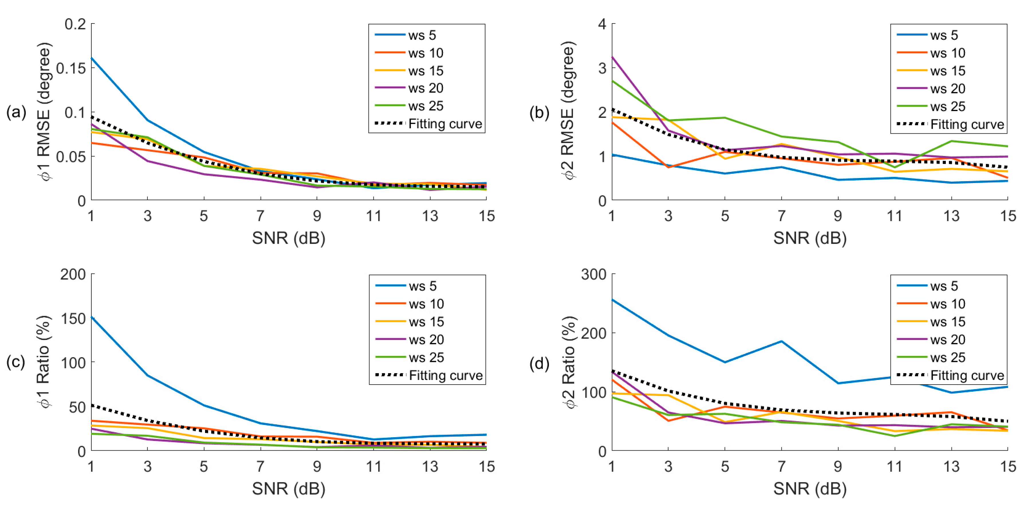 Remotesensing 10 00198 g012 Remotesensing 10 00198 g012