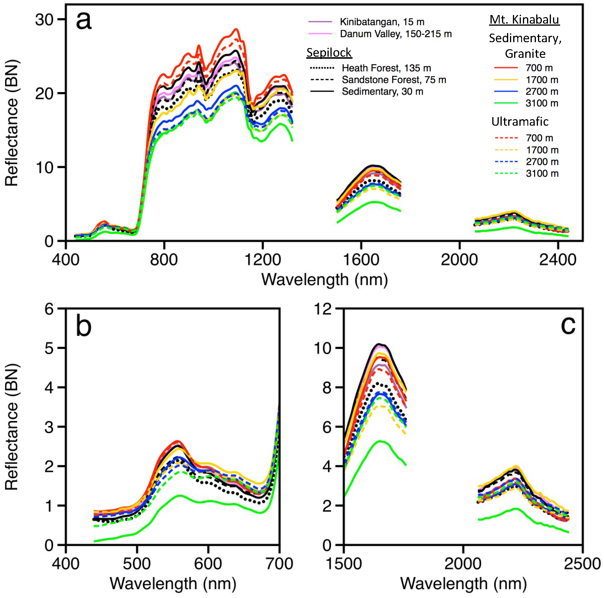 Remotesensing 10 00199 g003