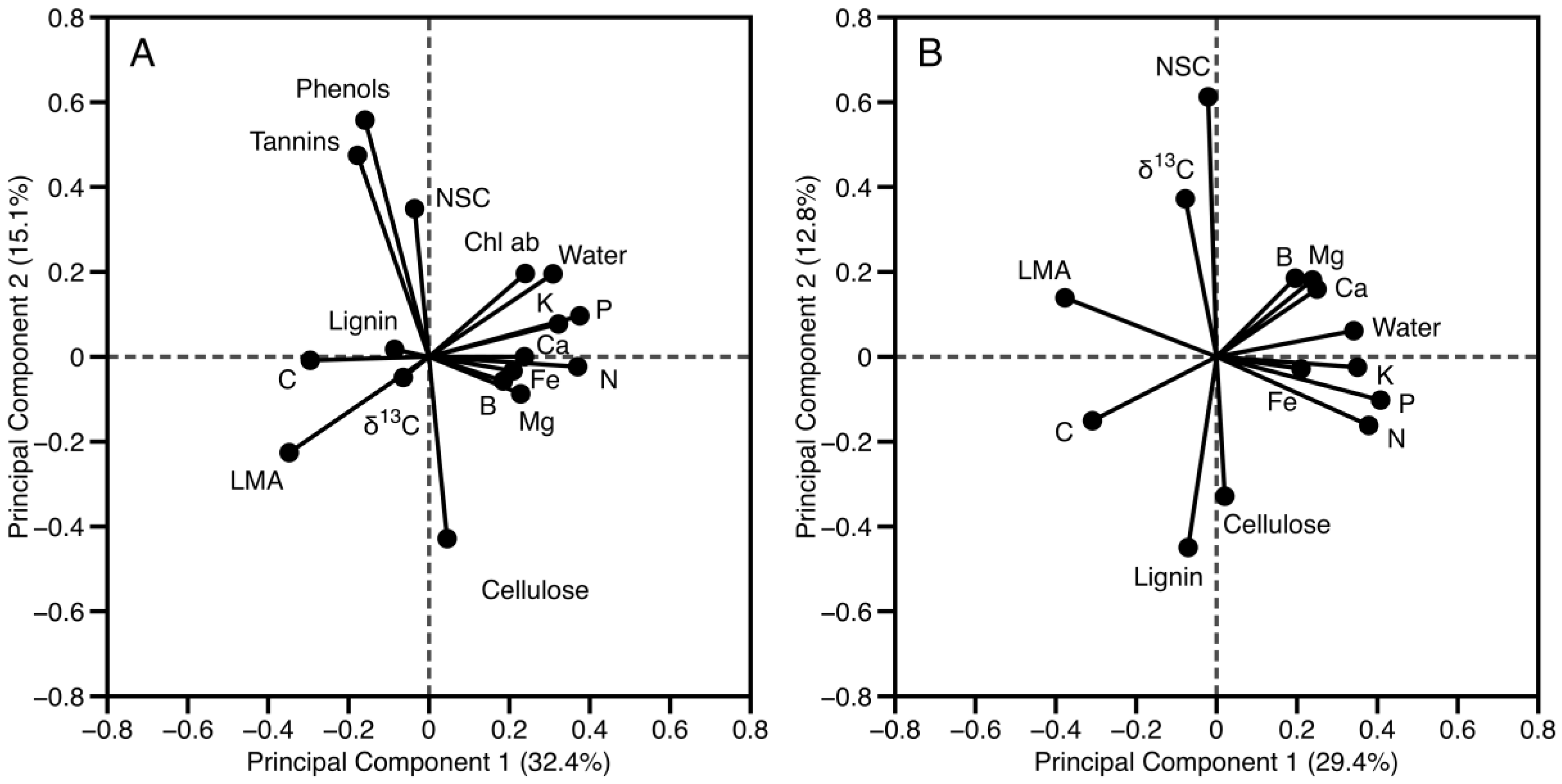 Remotesensing 10 00199 g004