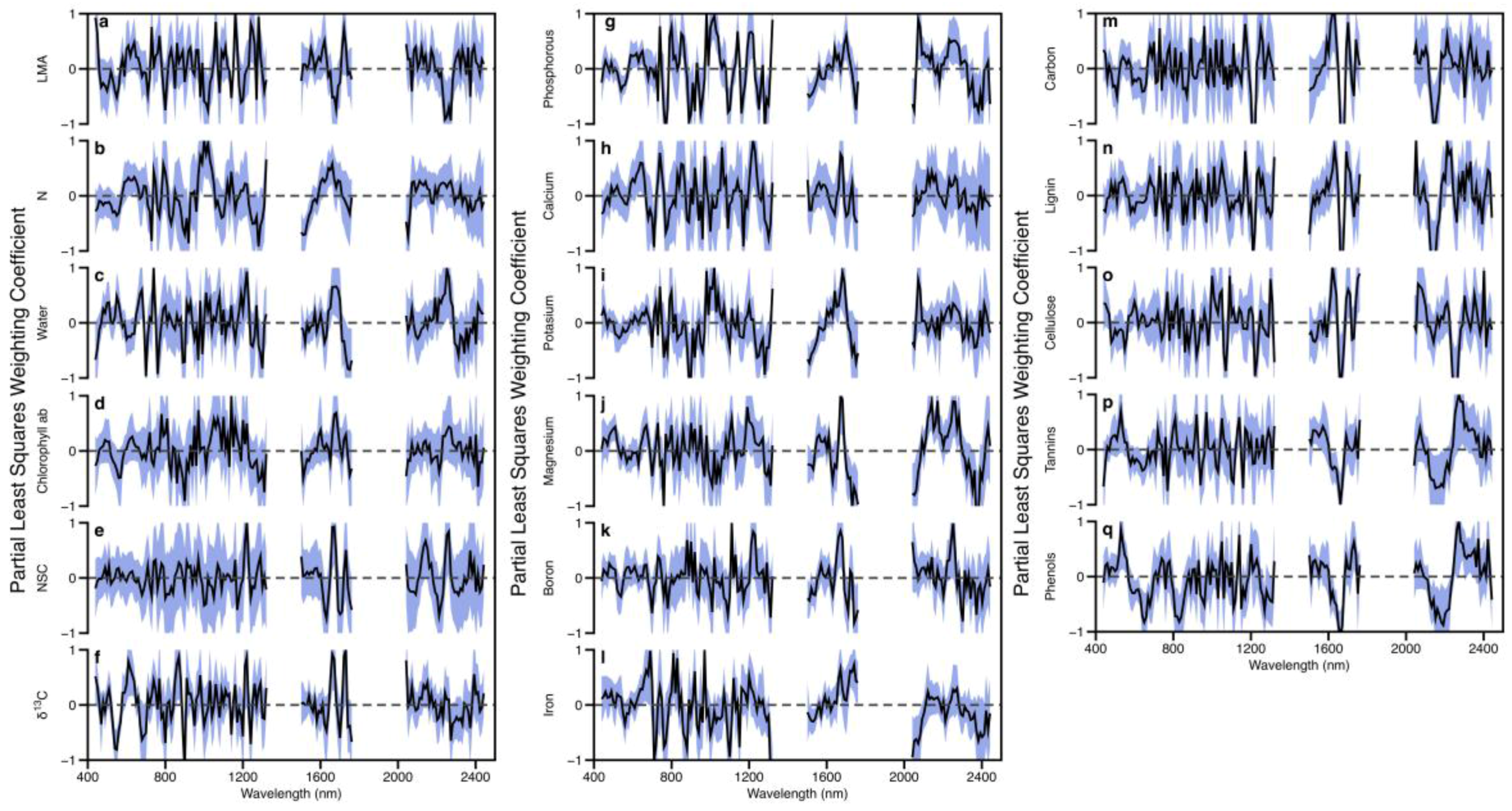Remotesensing 10 00199 g005