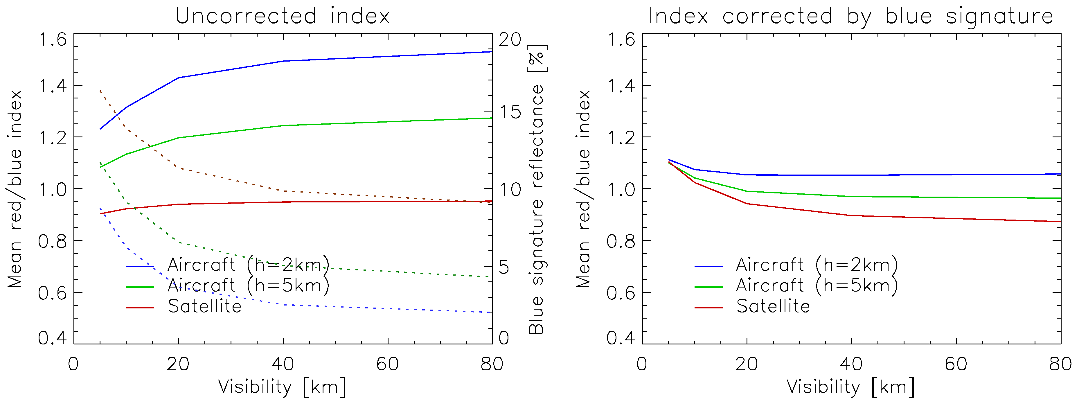 Remotesensing 10 00200 g002