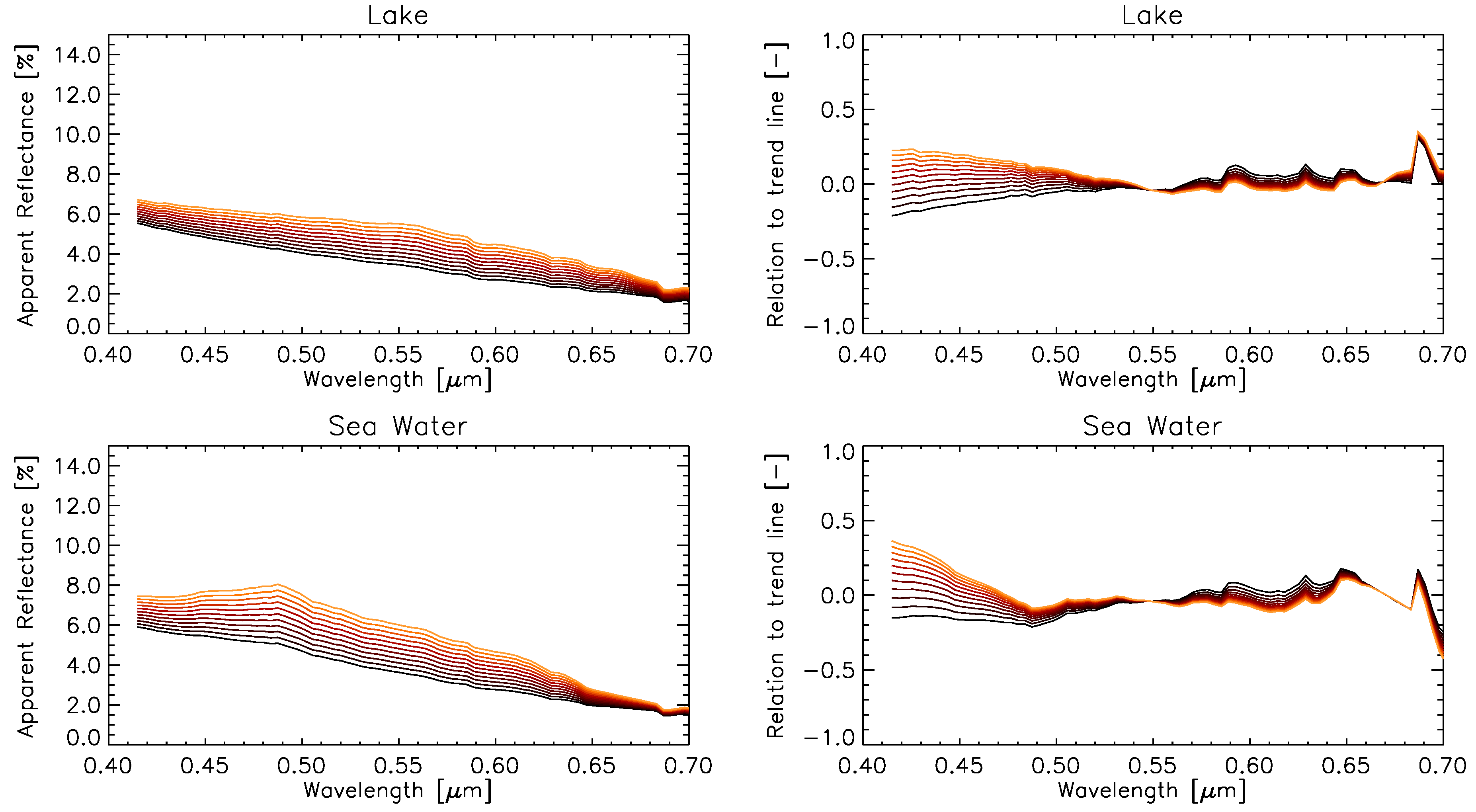 Remotesensing 10 00200 g003