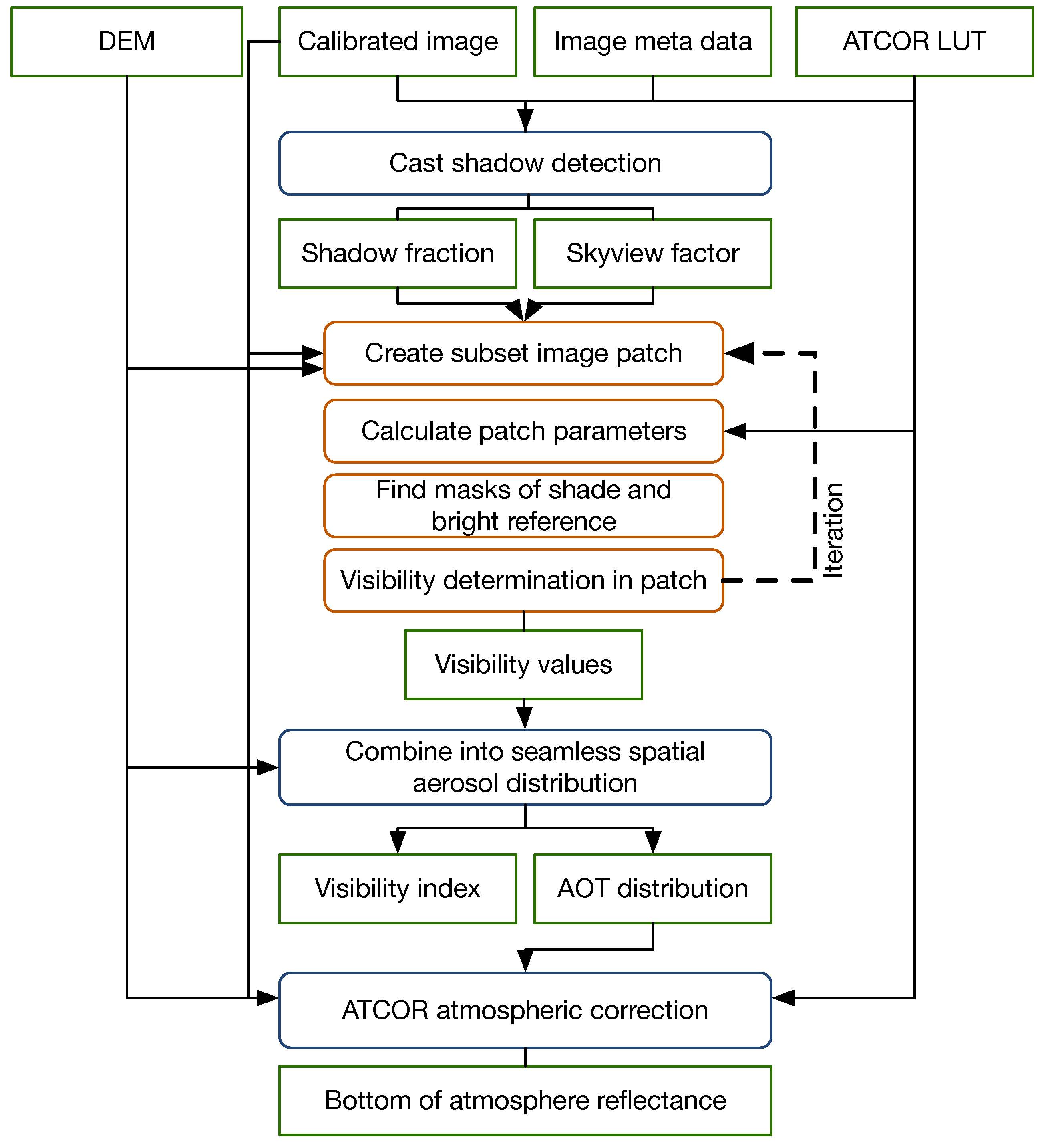 Remotesensing 10 00200 g006