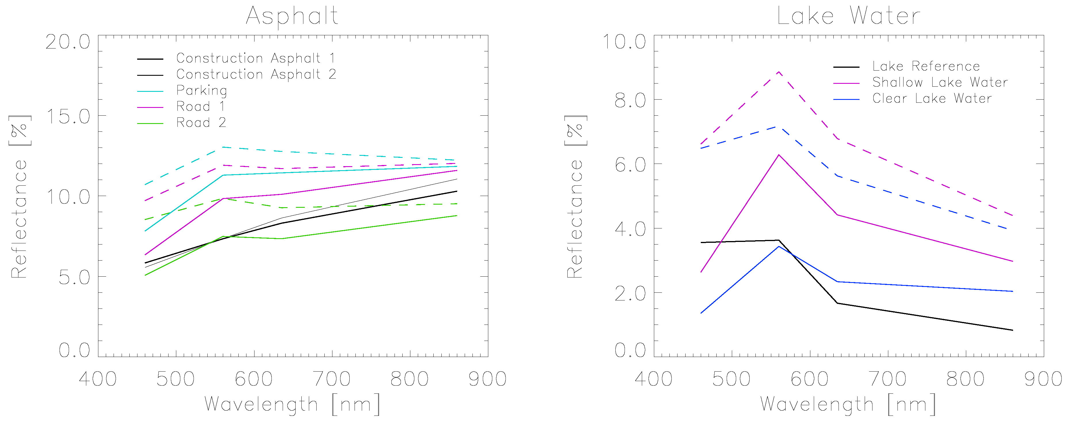 Remotesensing 10 00200 g014