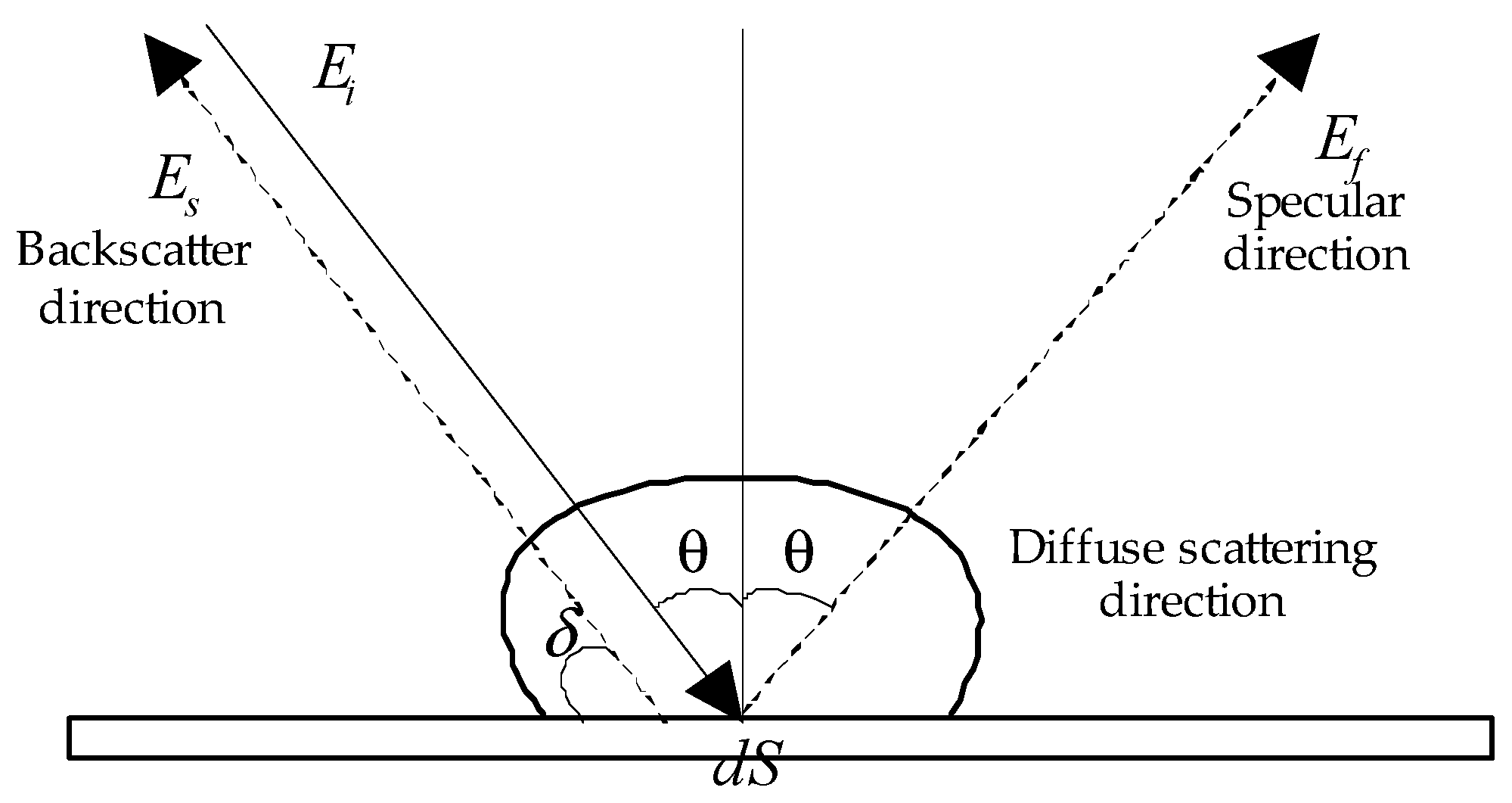 Remotesensing 10 00201 g001