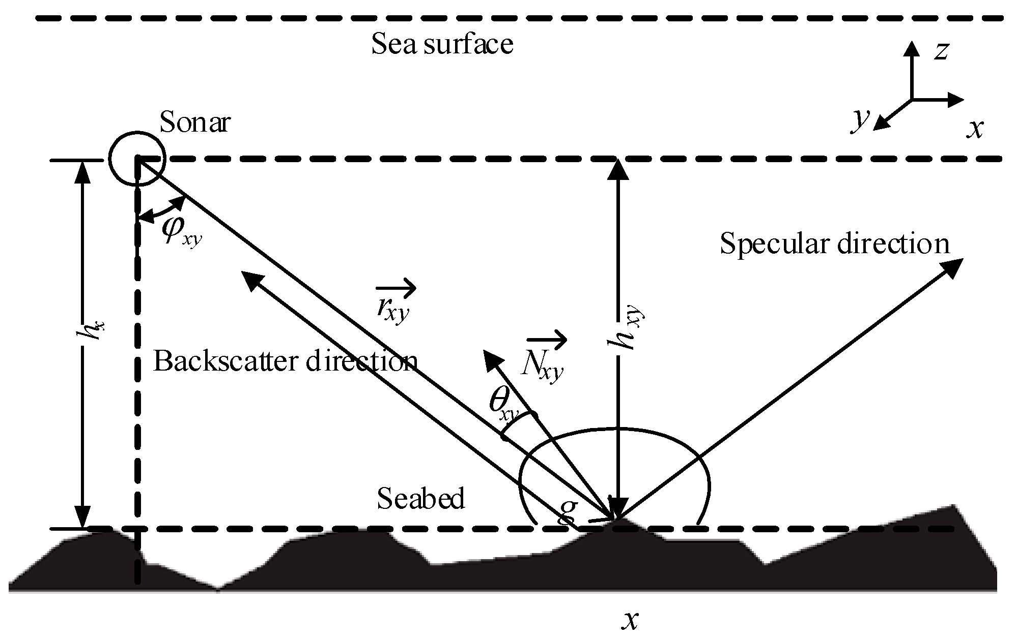 Remotesensing 10 00201 g002