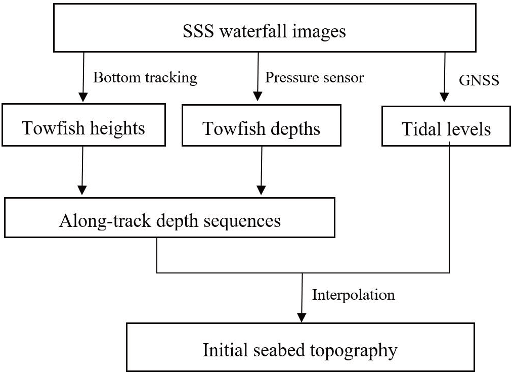 Remotesensing 10 00201 g003