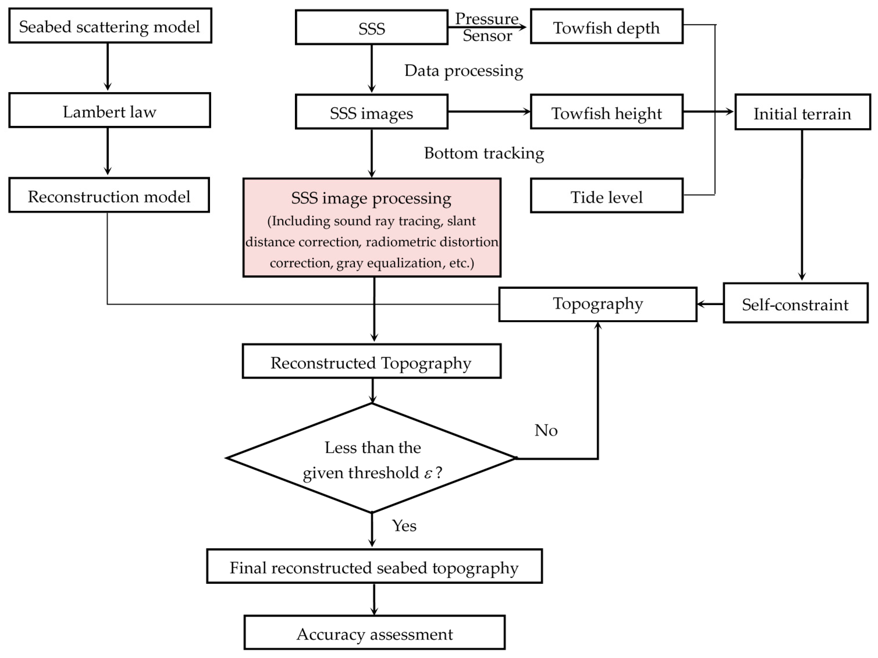 Remotesensing 10 00201 g004