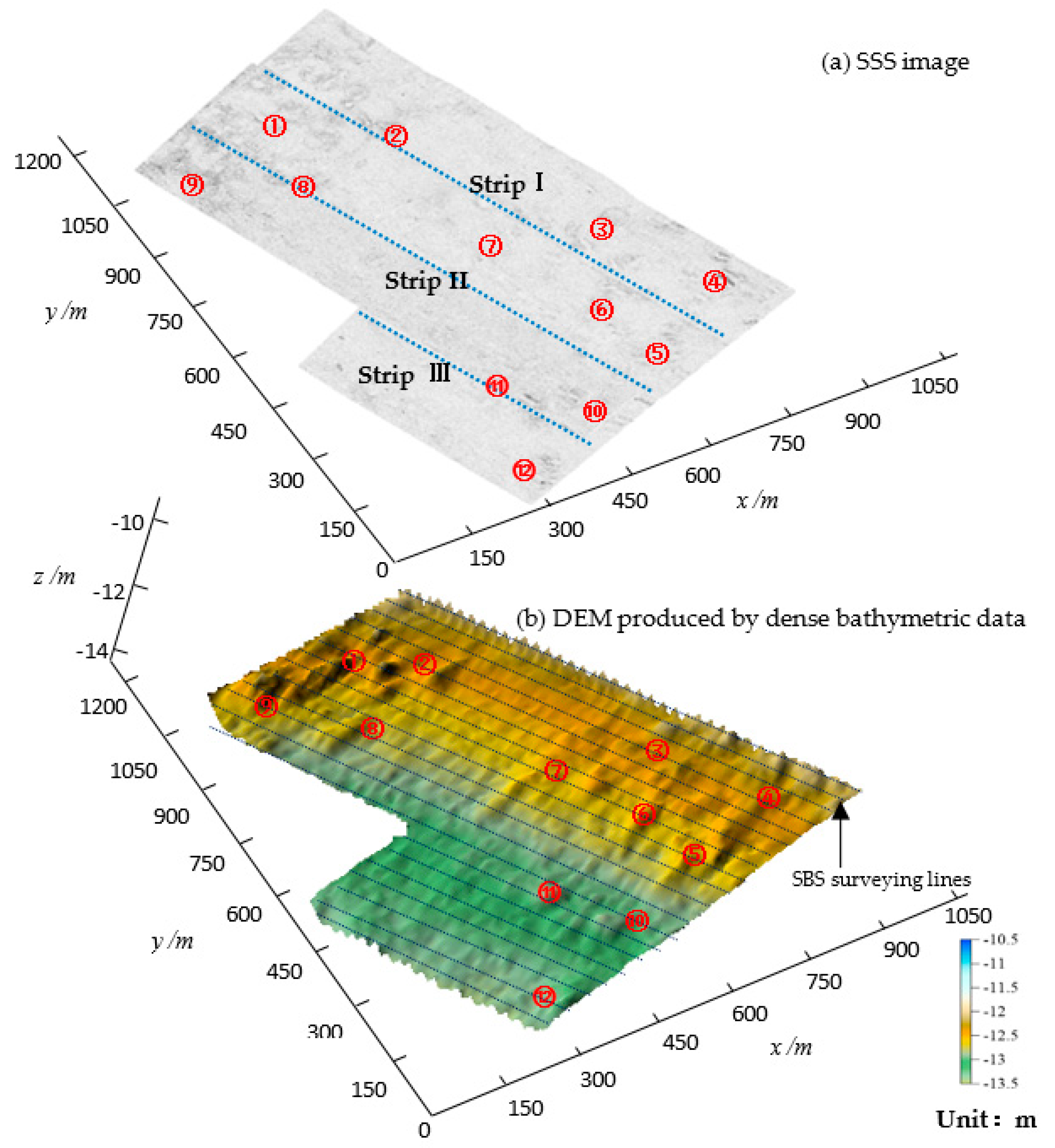Remotesensing 10 00201 g005