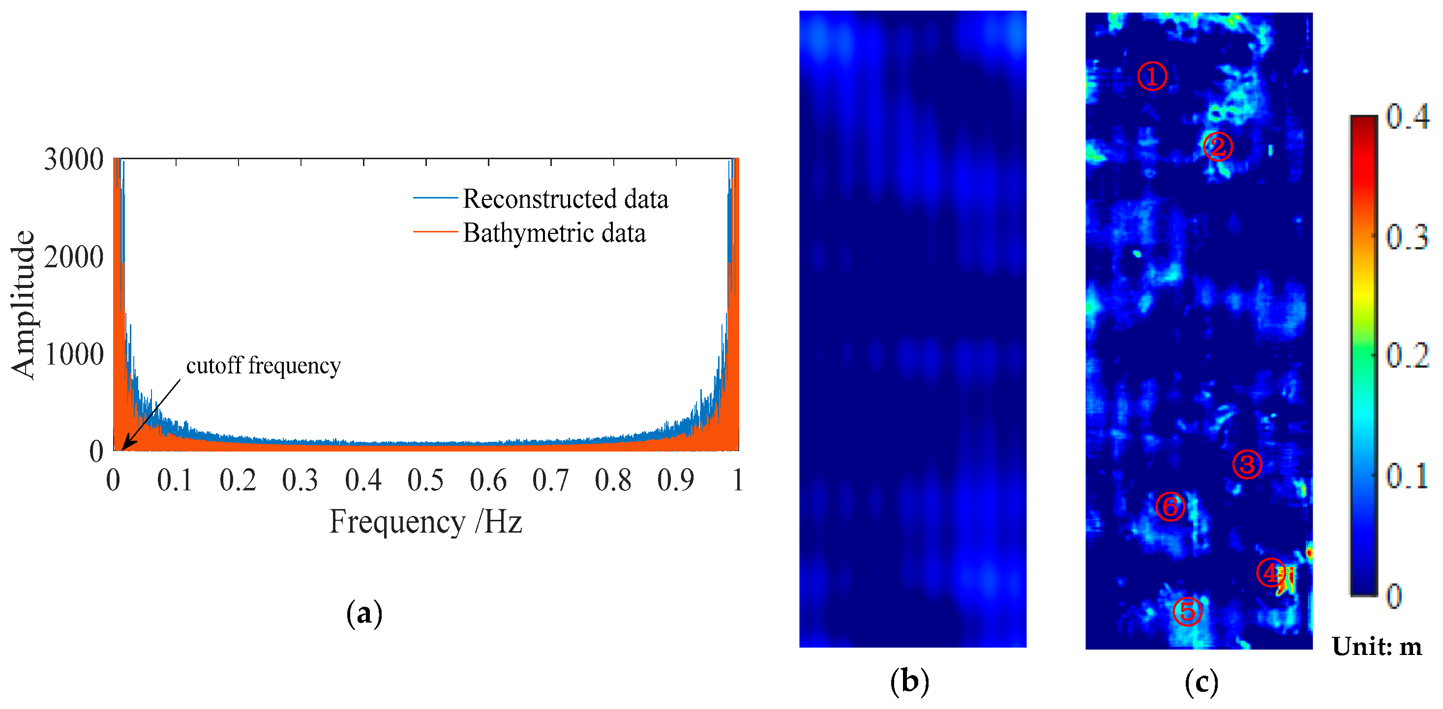Remotesensing 10 00201 g011