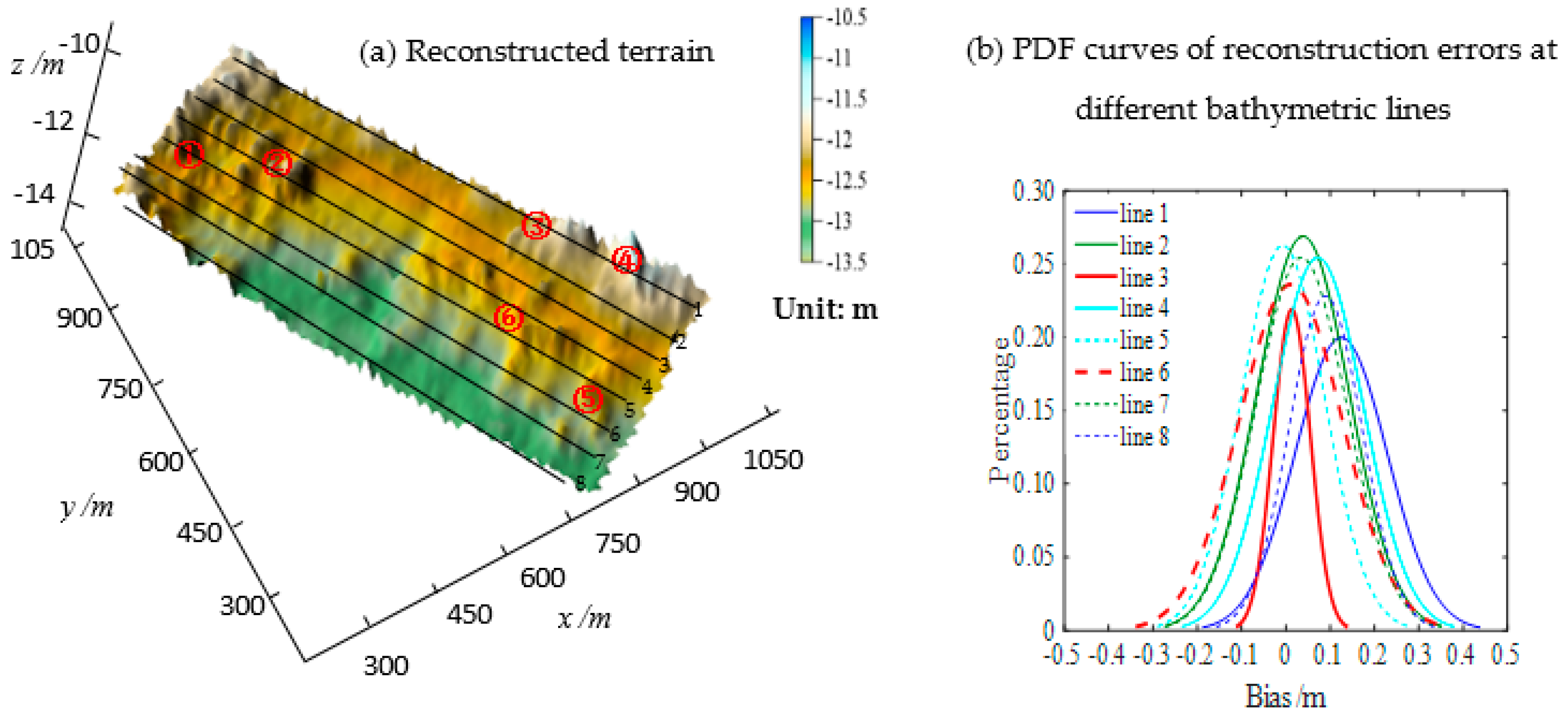 Remotesensing 10 00201 g012