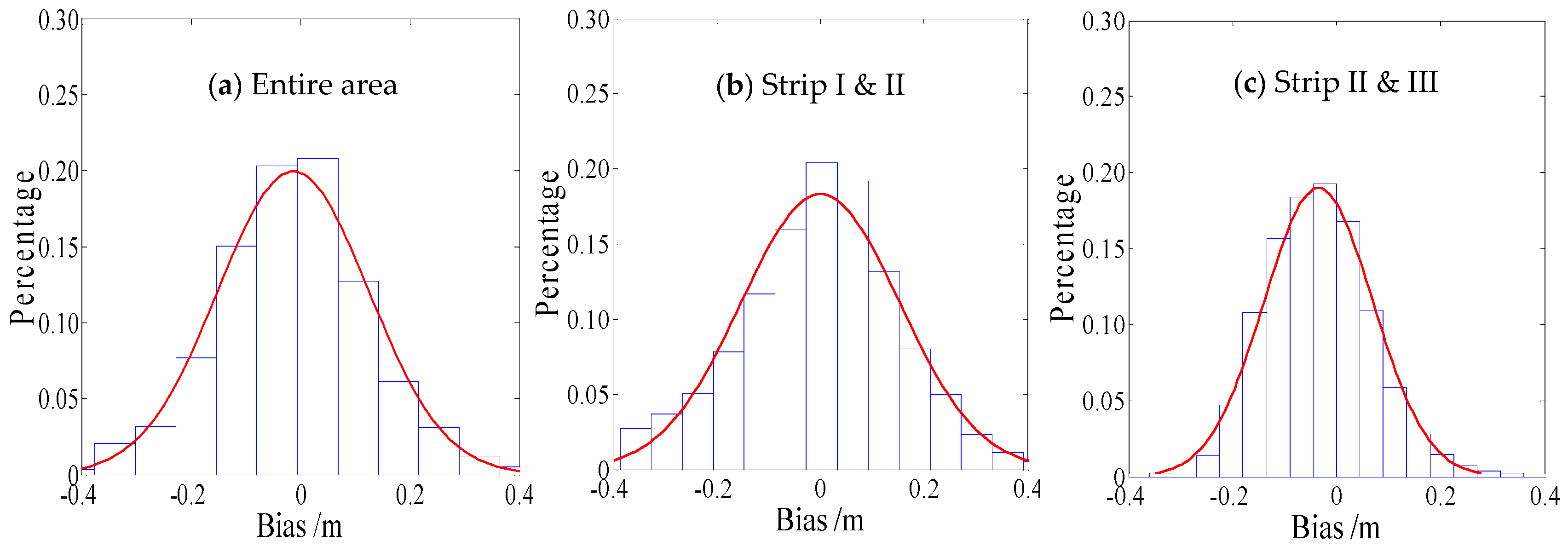 Remotesensing 10 00201 g014