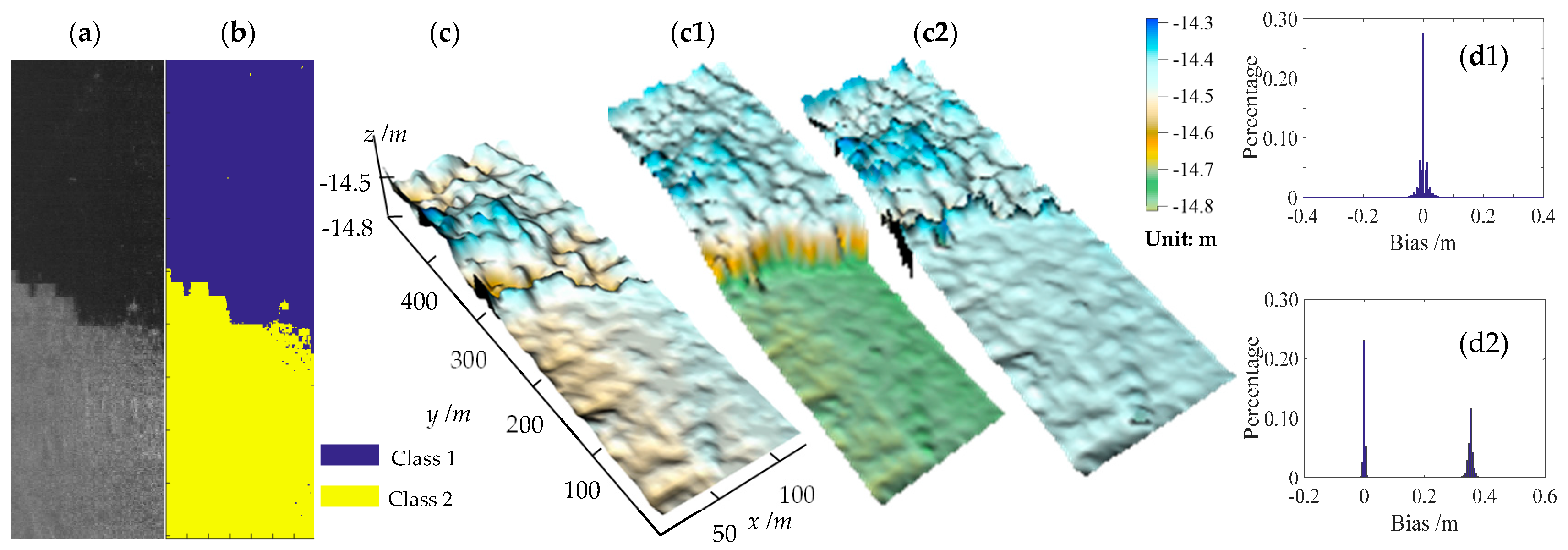 Remotesensing 10 00201 g015