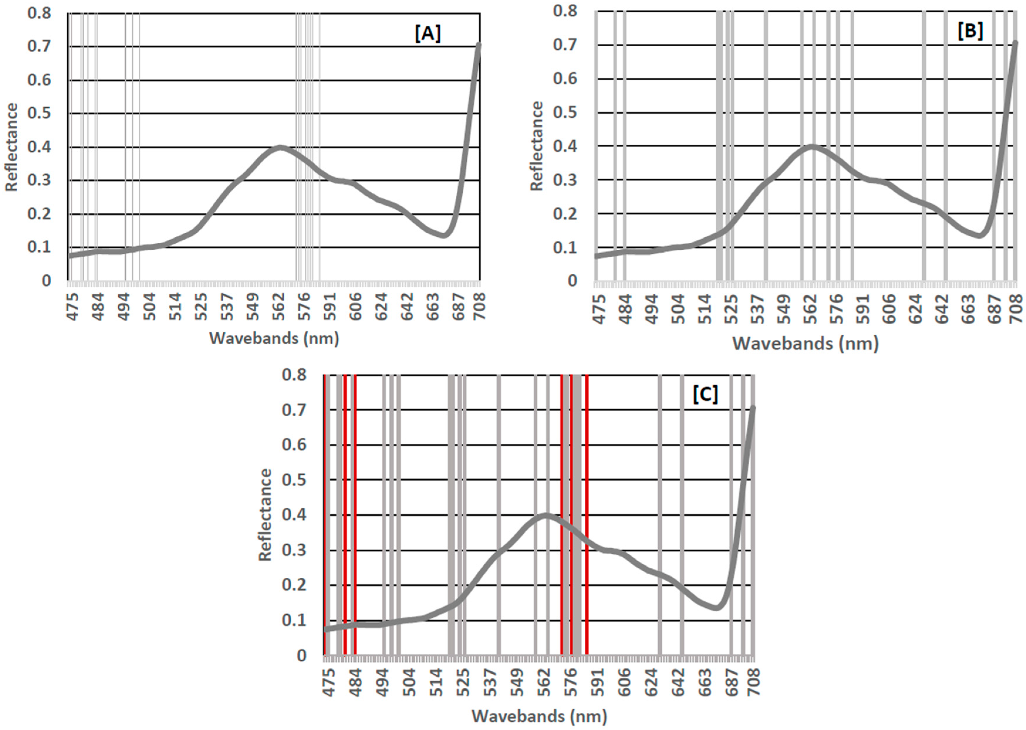 Remotesensing 10 00202 g005