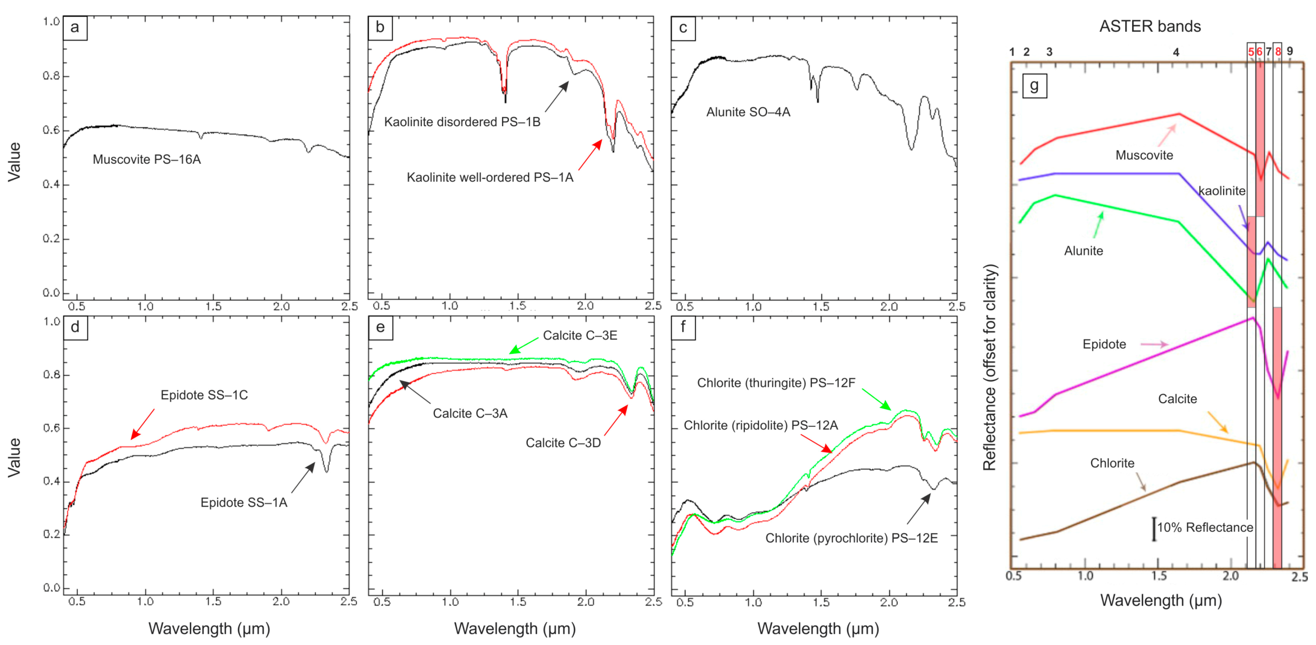 Remotesensing 10 00203 g004