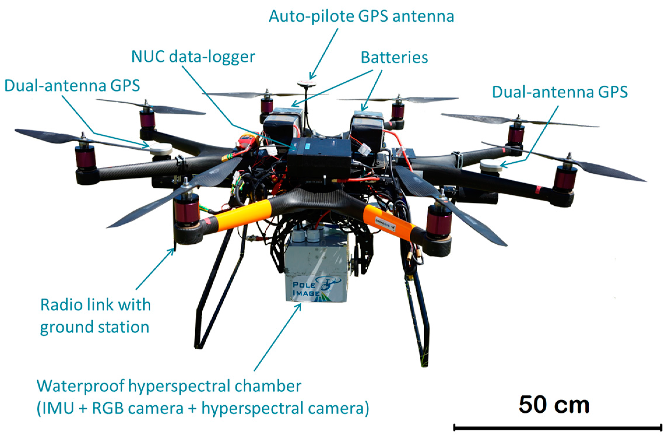 Remotesensing 10 00204 g001