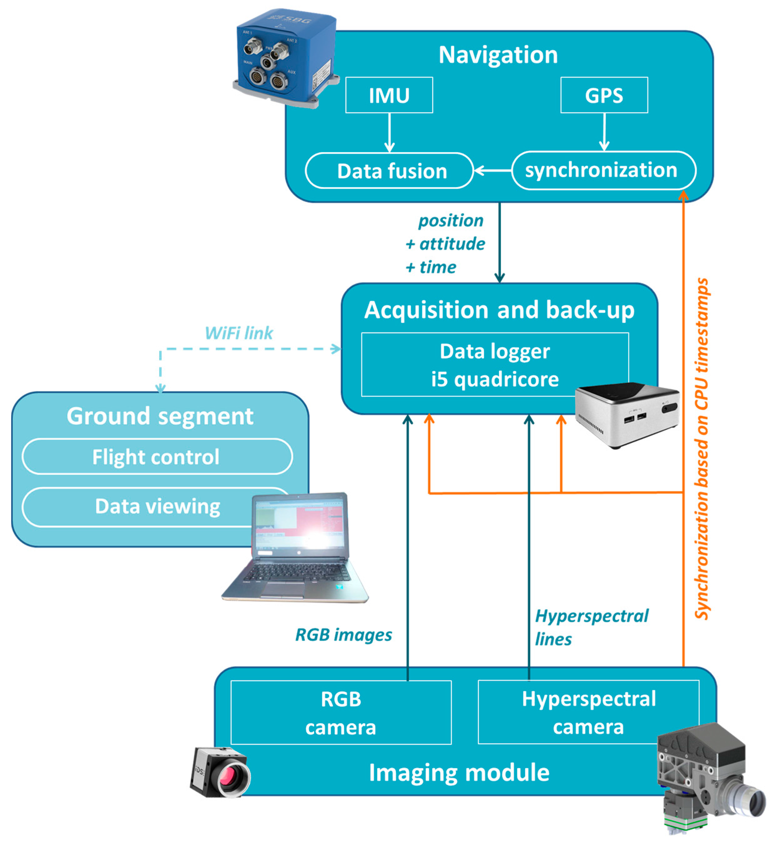 Remotesensing 10 00204 g002