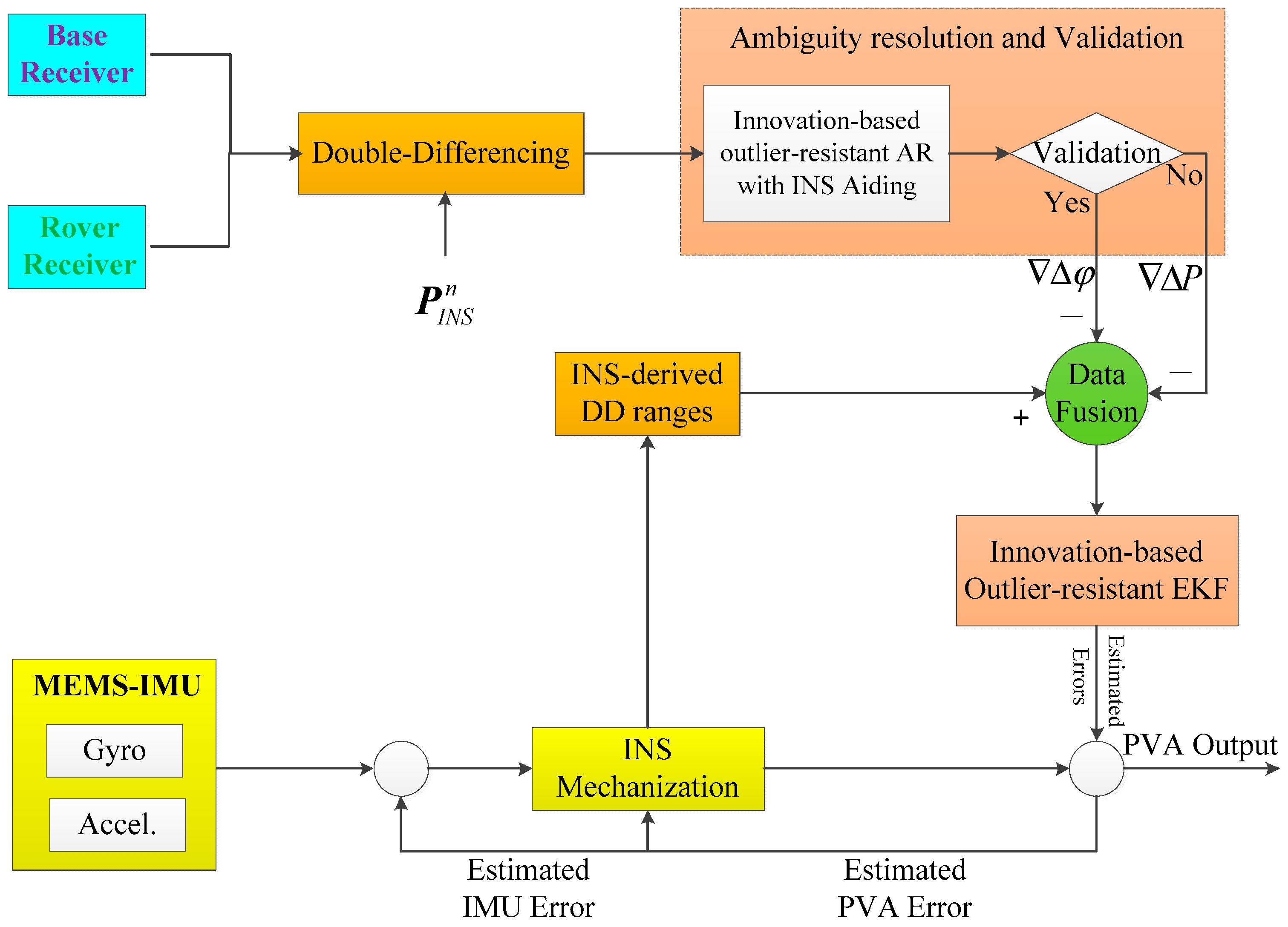 Remotesensing 10 00205 g001