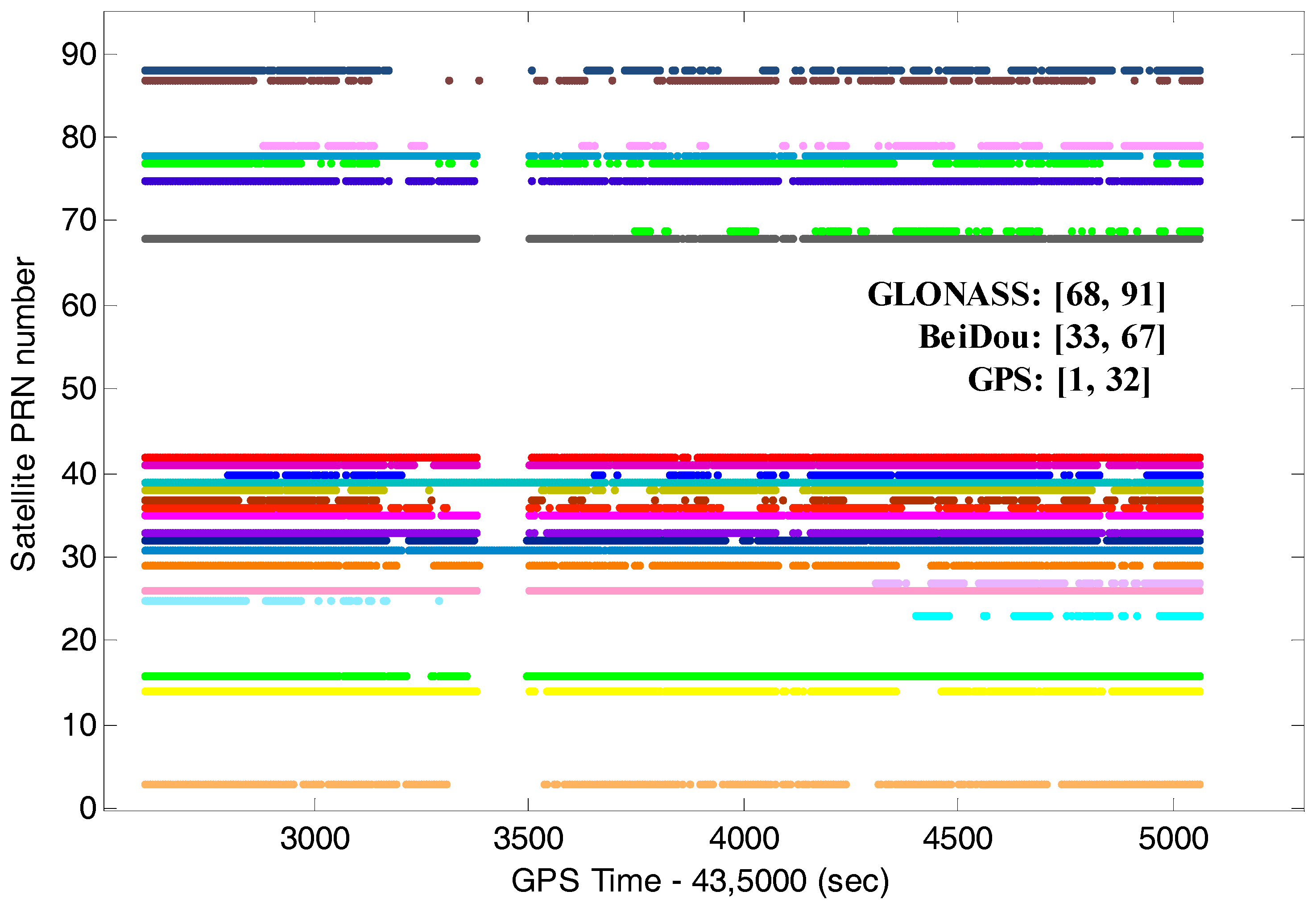 Remotesensing 10 00205 g003