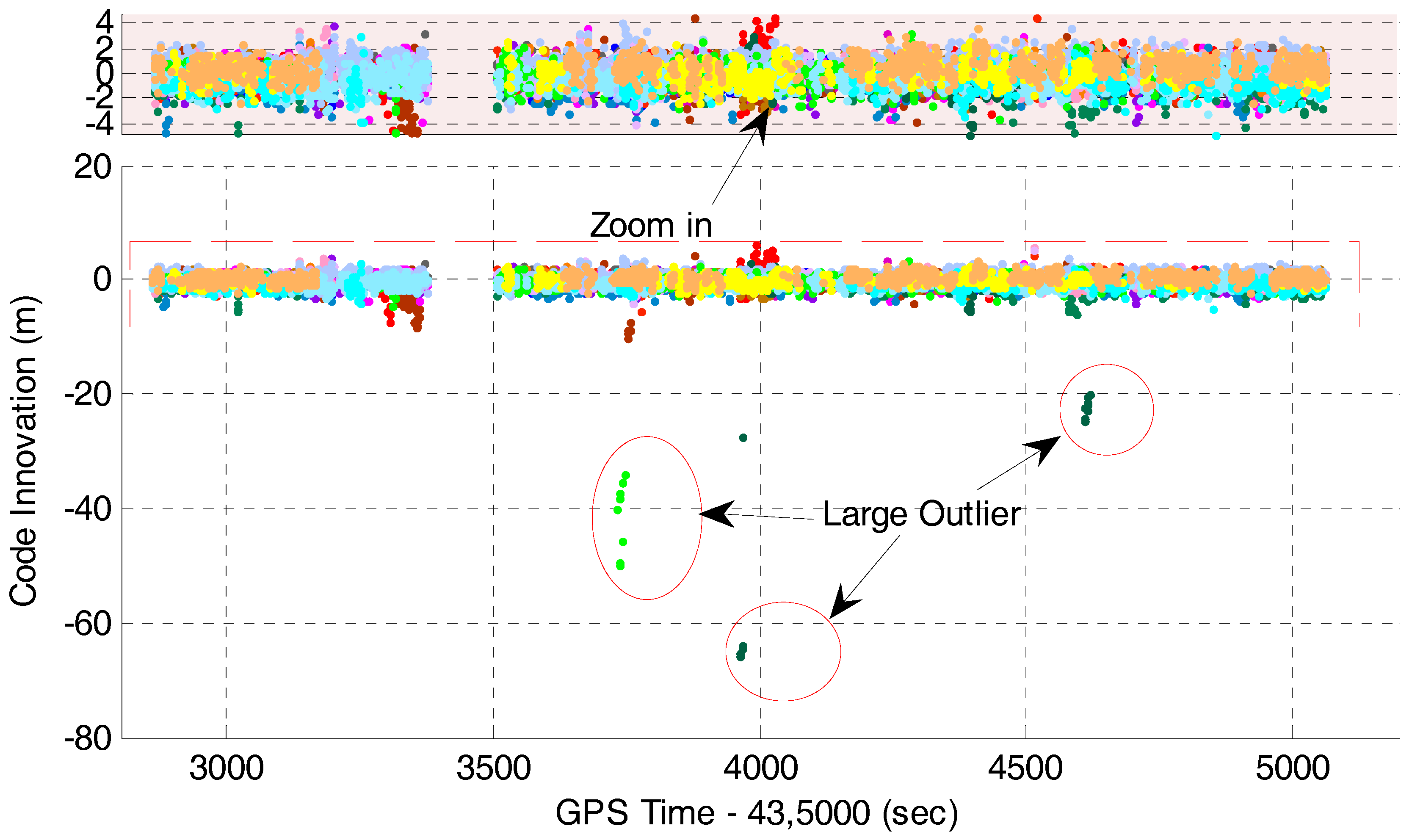 Remotesensing 10 00205 g005