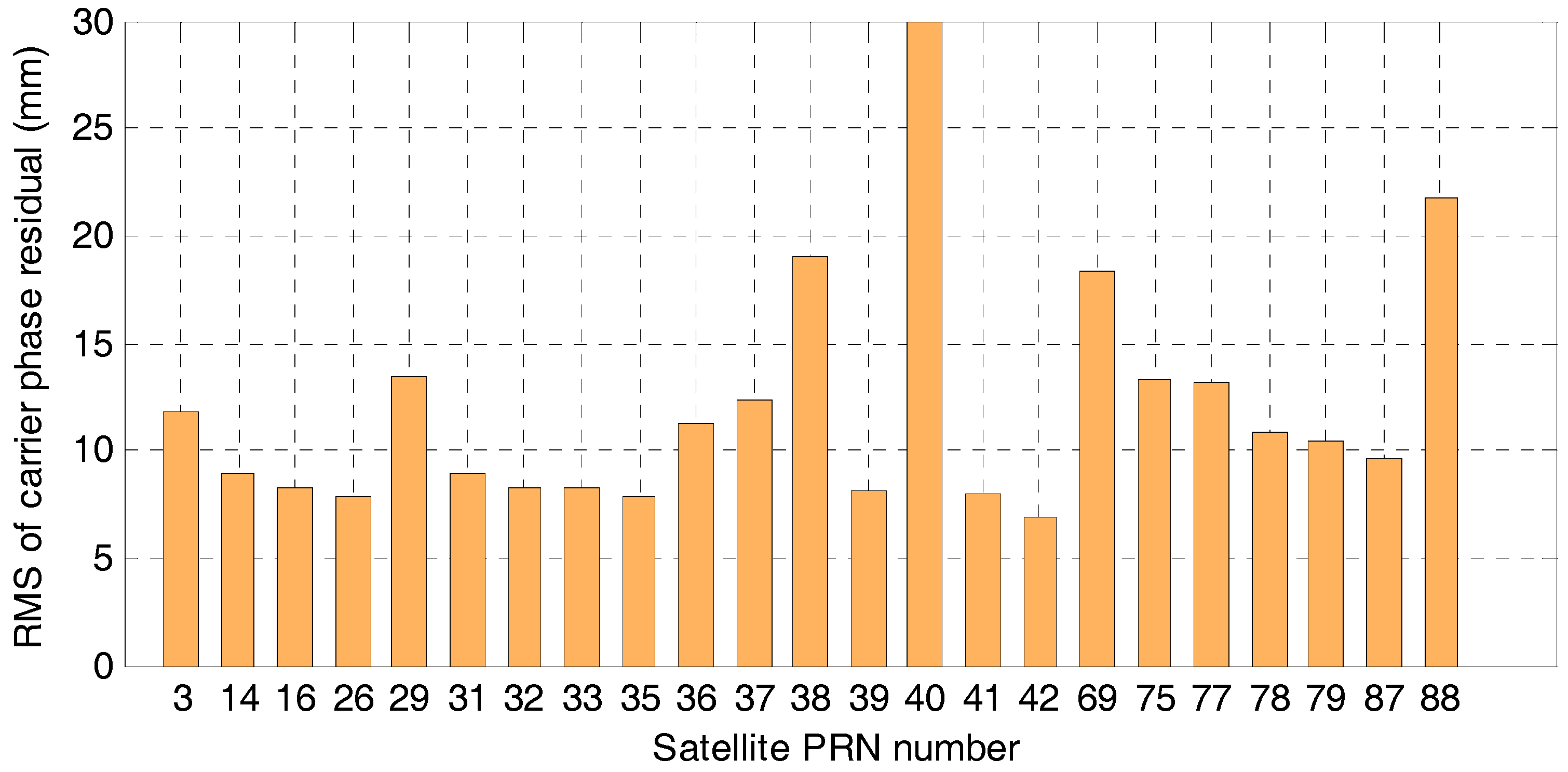 Remotesensing 10 00205 g009