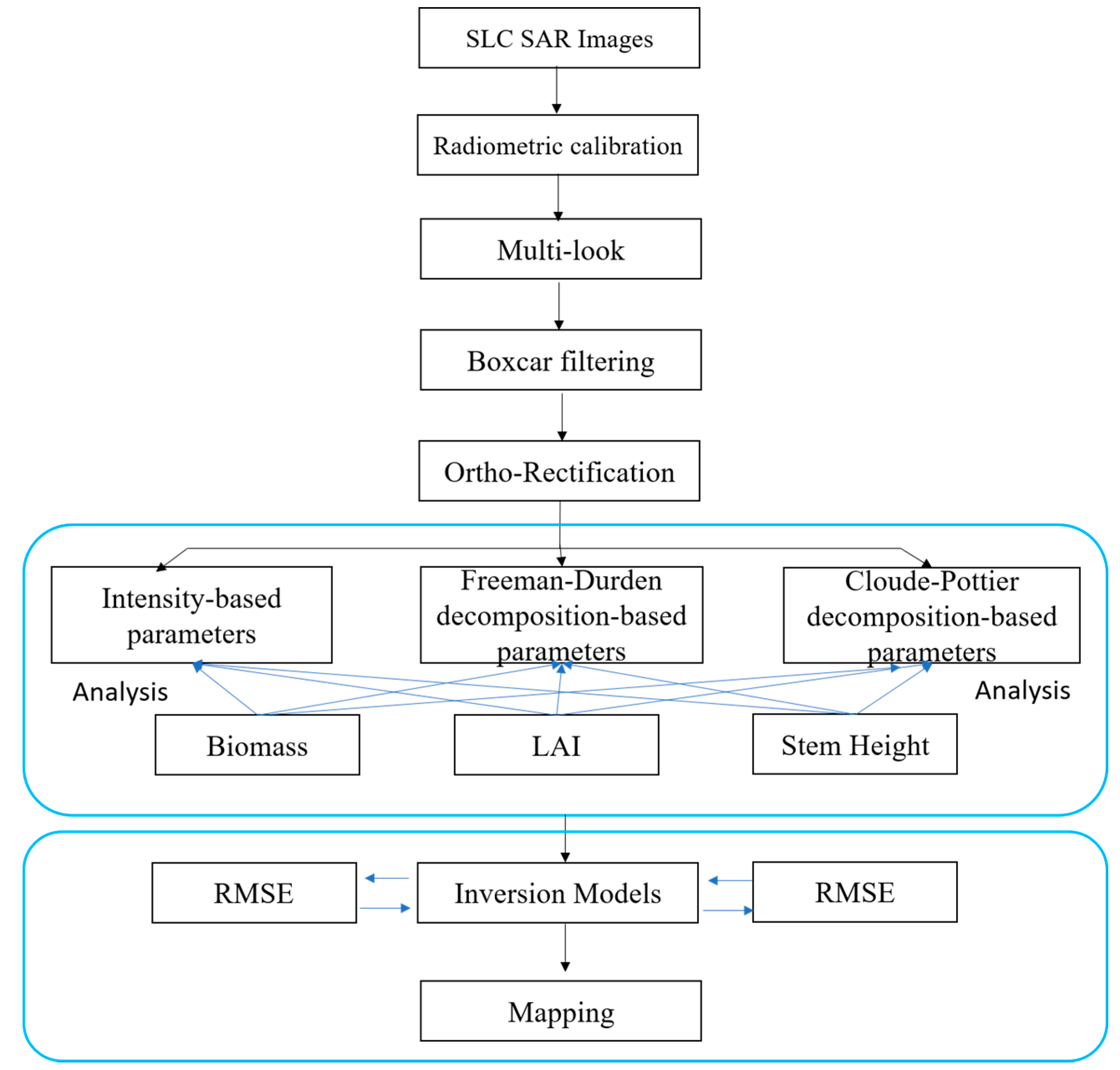 Remotesensing 10 00206 g002