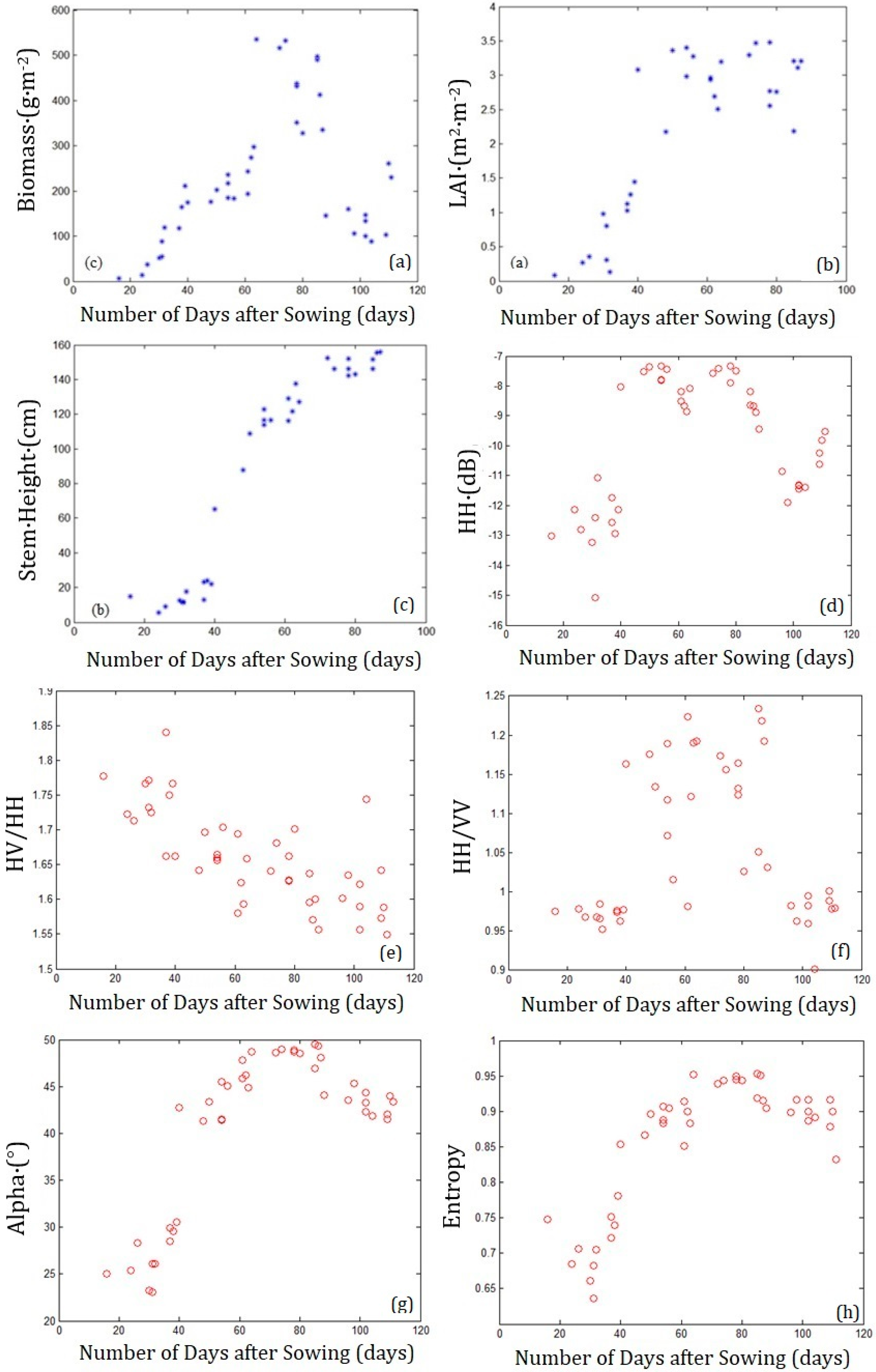 Remotesensing 10 00206 g005a