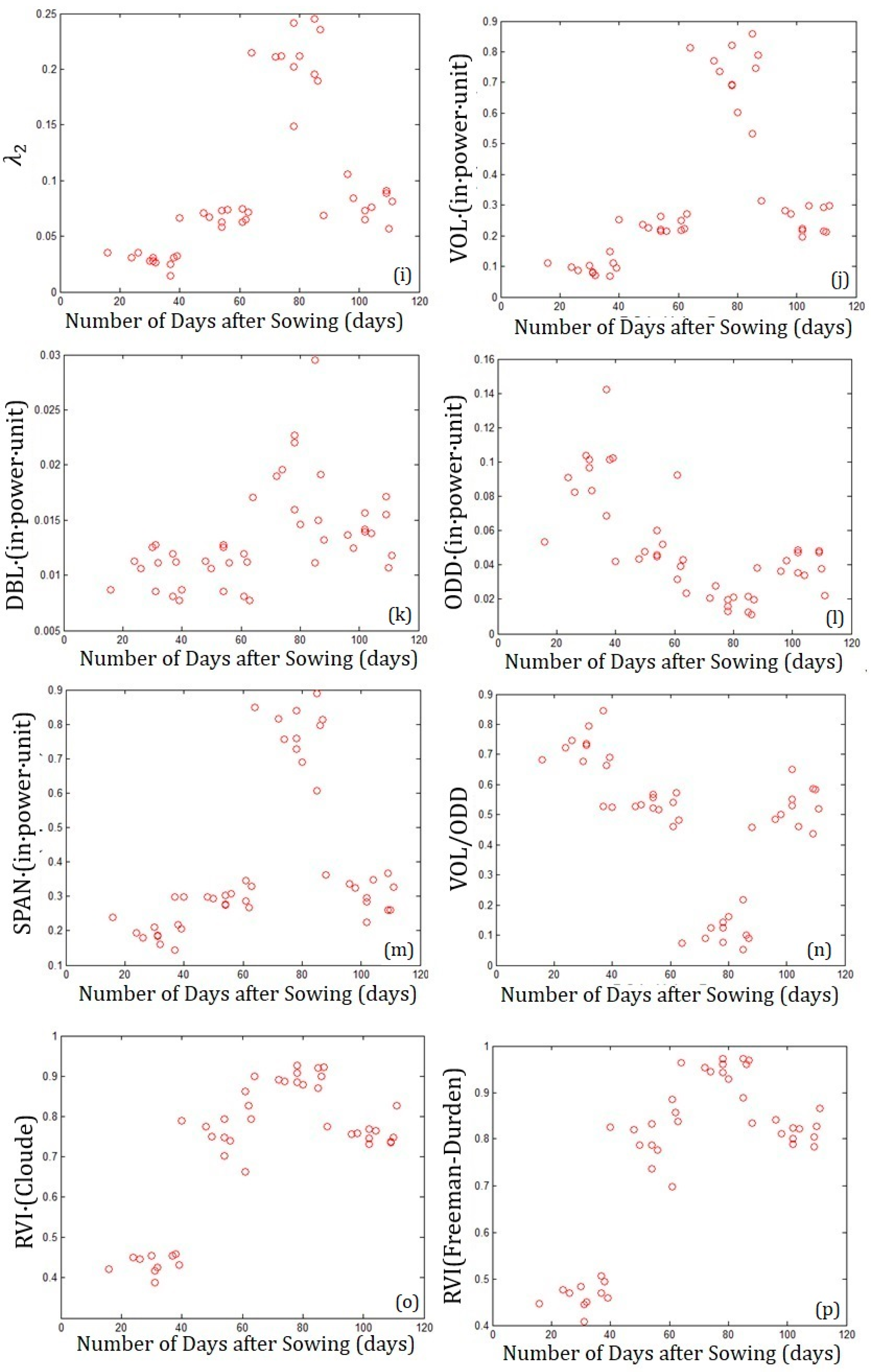 Remotesensing 10 00206 g005b