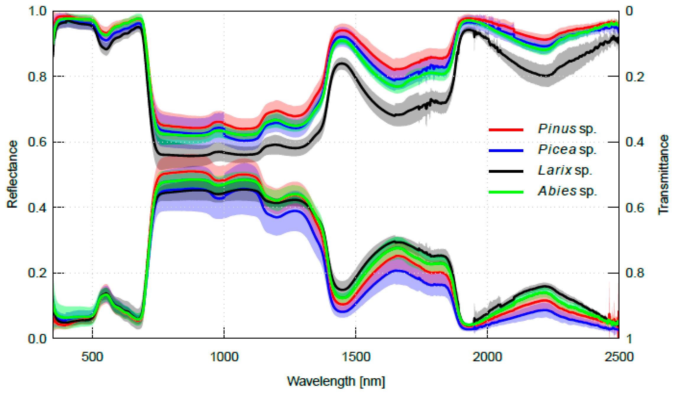 Remotesensing 10 00207 g001