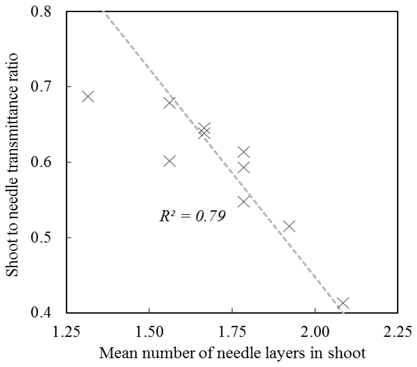 Remotesensing 10 00207 g004