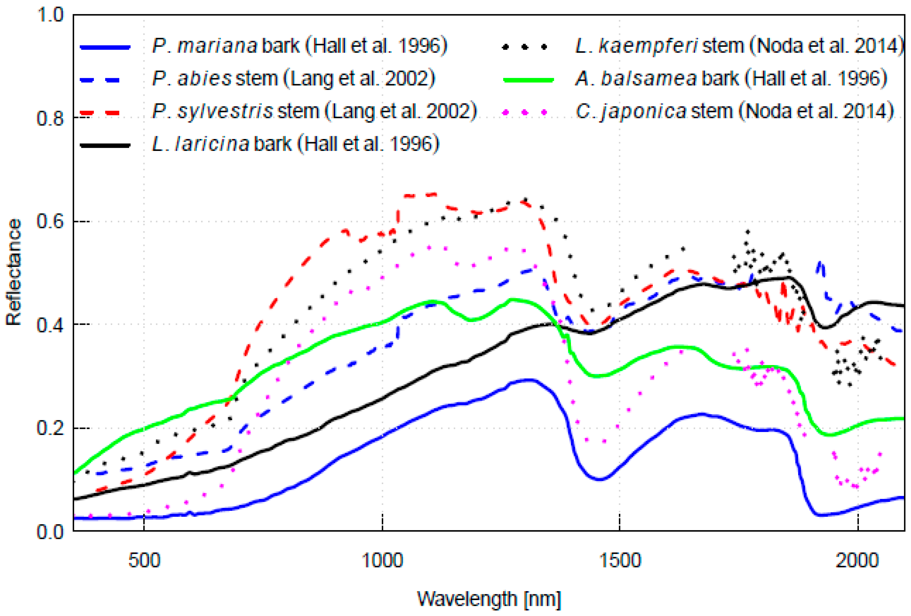 Remotesensing 10 00207 g005