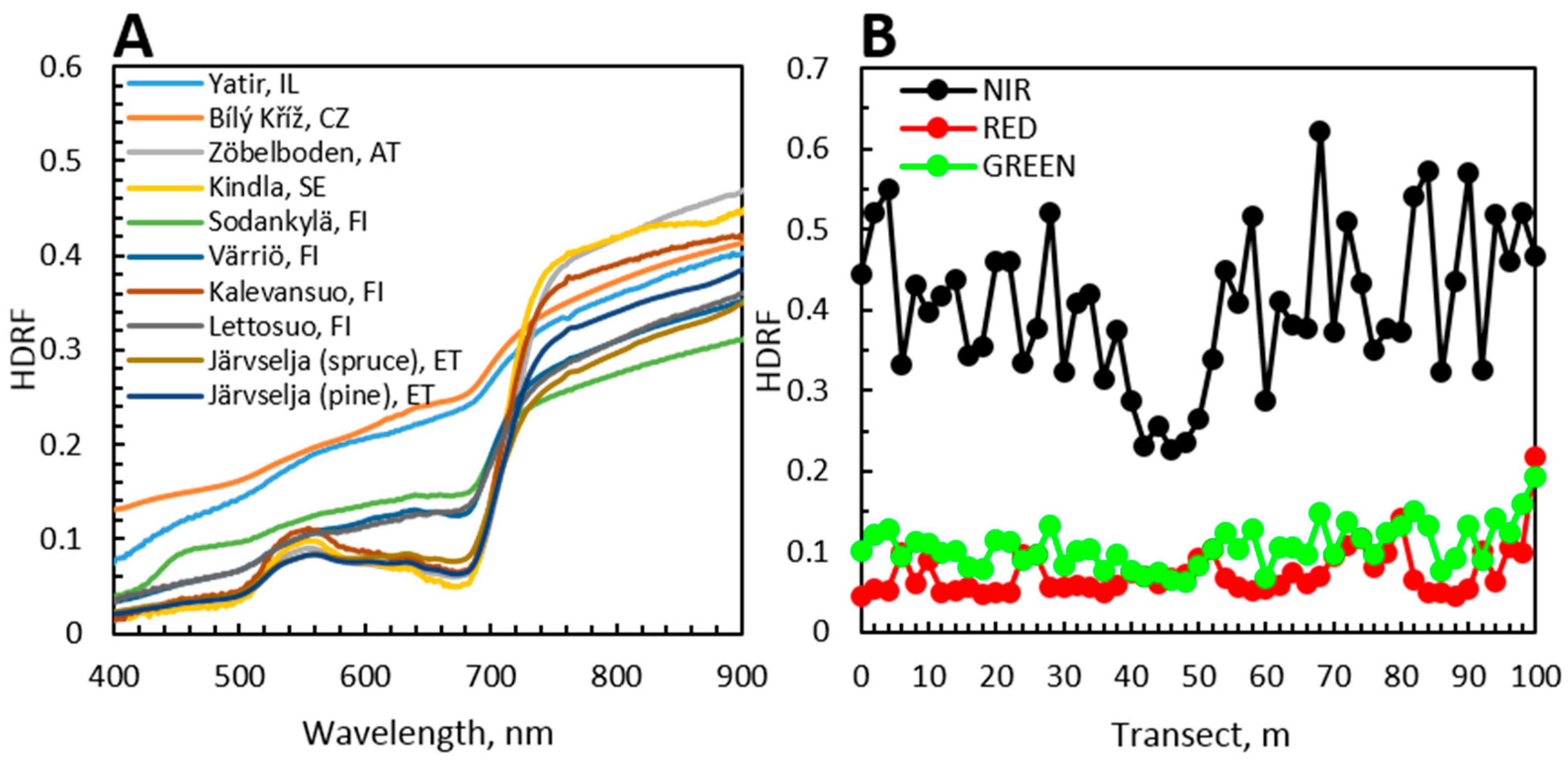 Remotesensing 10 00207 g006