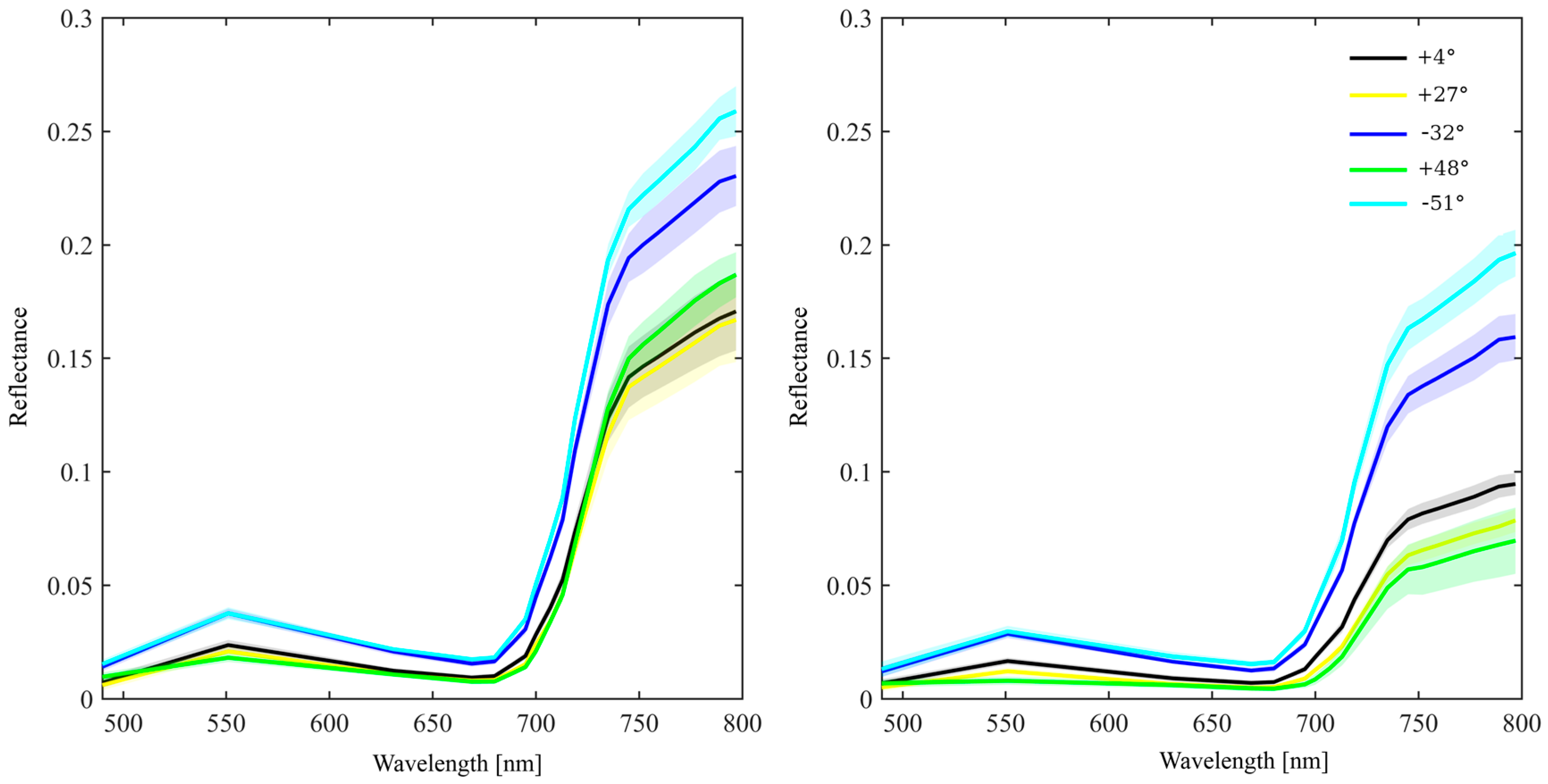 Remotesensing 10 00207 g008
