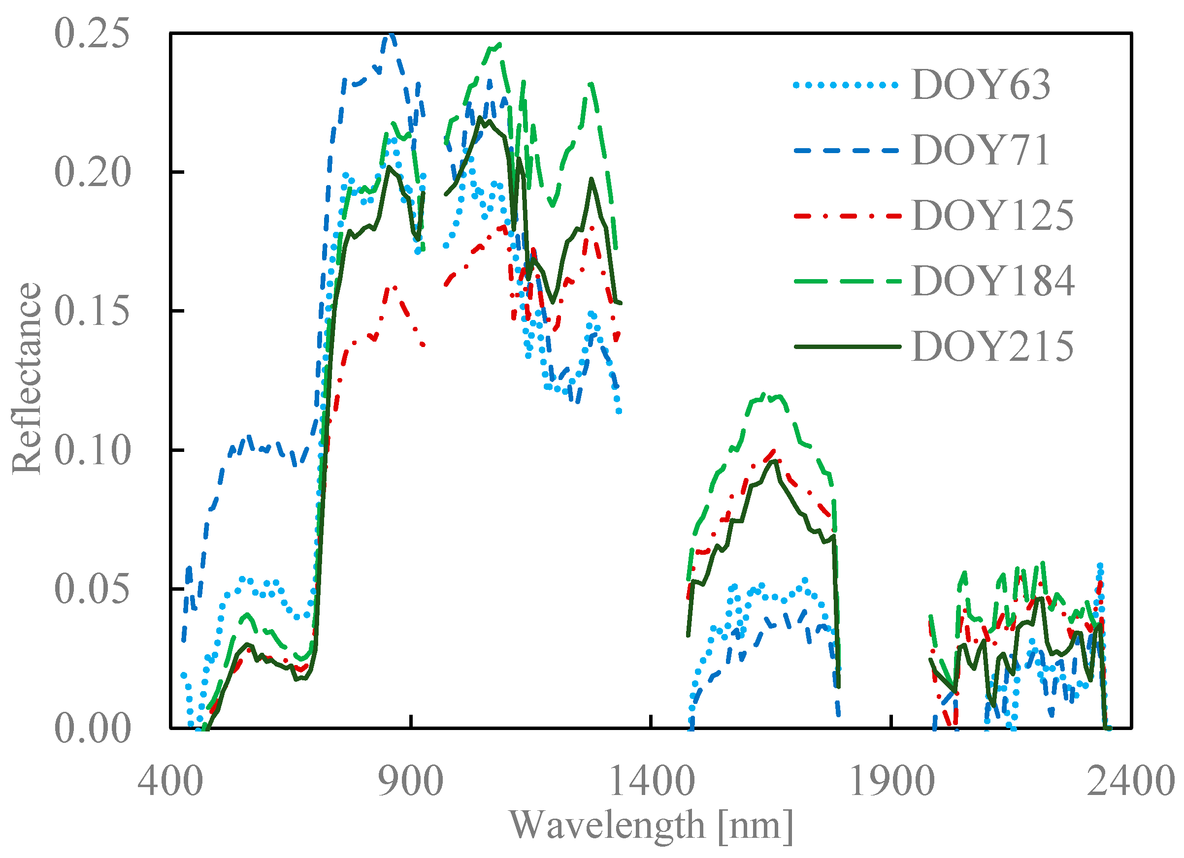 Remotesensing 10 00207 g009