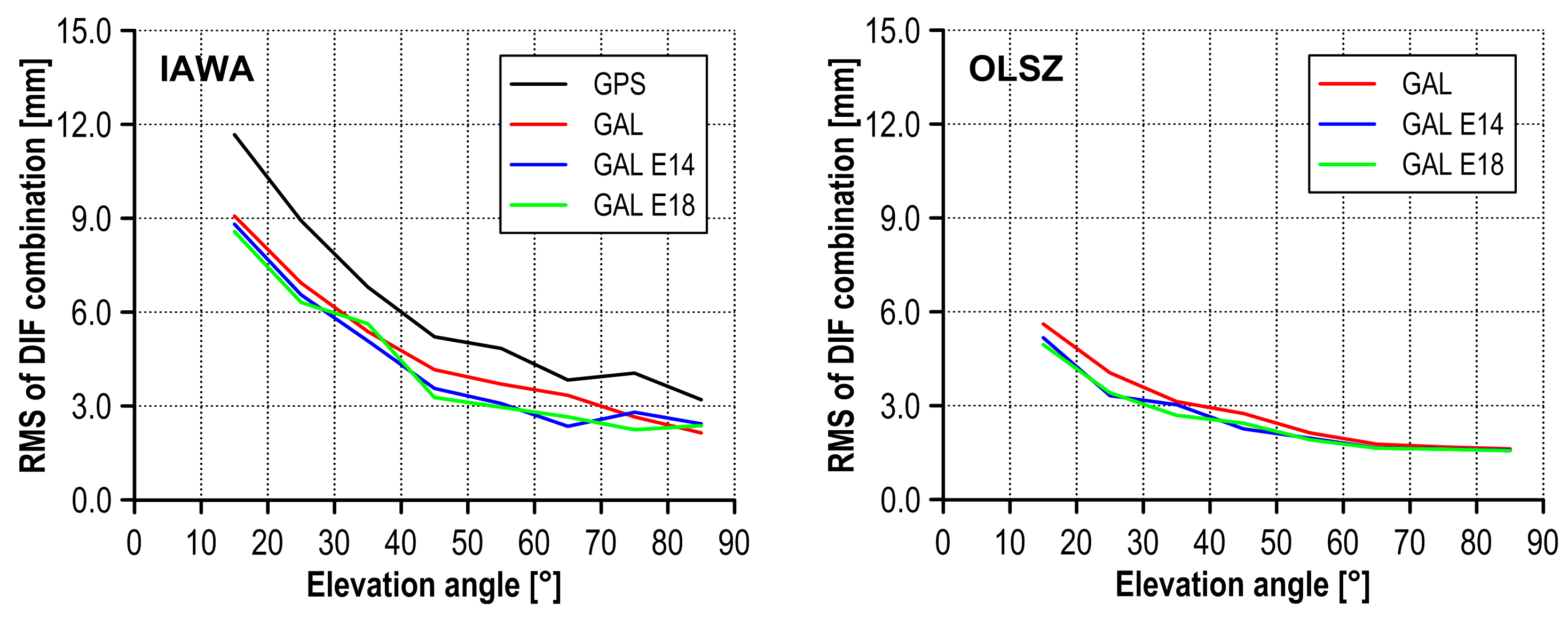 Remotesensing 10 00208 g004