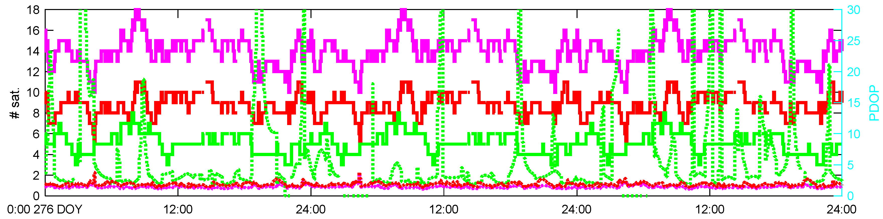 Remotesensing 10 00208 g005
