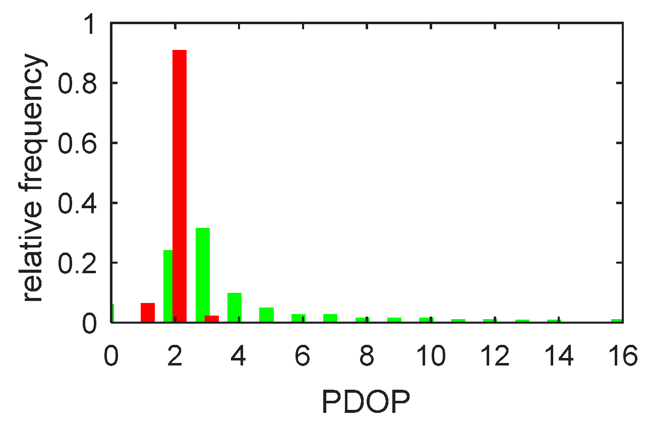 Remotesensing 10 00208 g006
