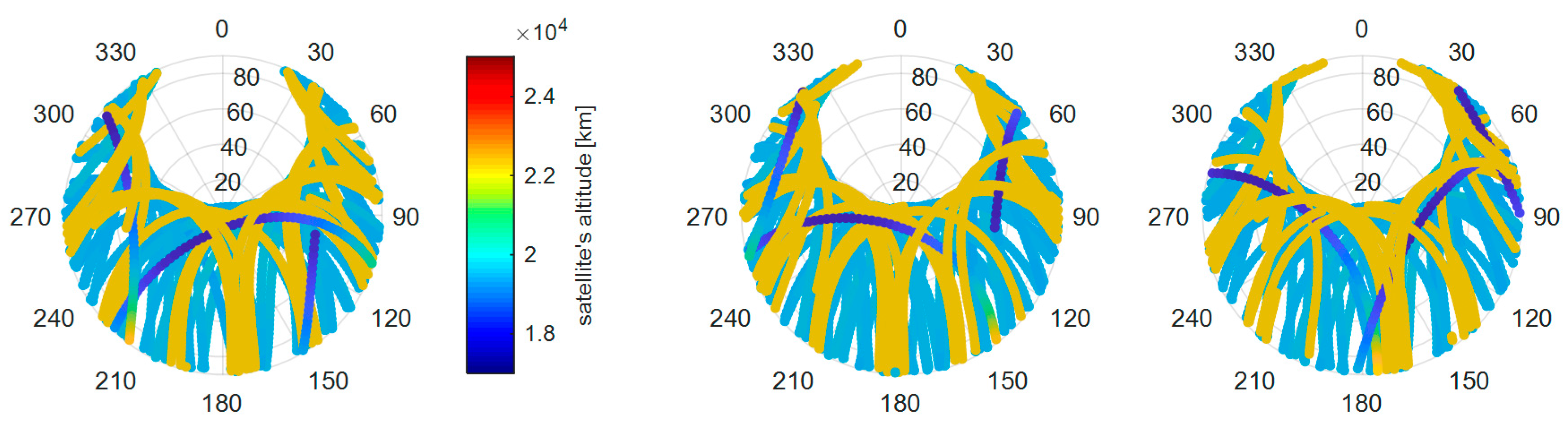 Remotesensing 10 00208 g007