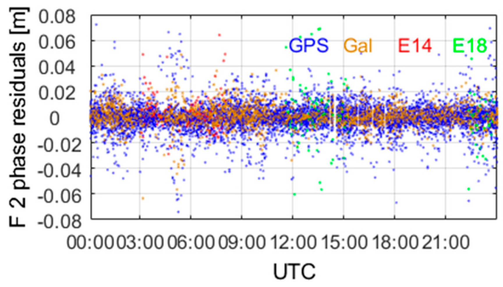Remotesensing 10 00208 g010