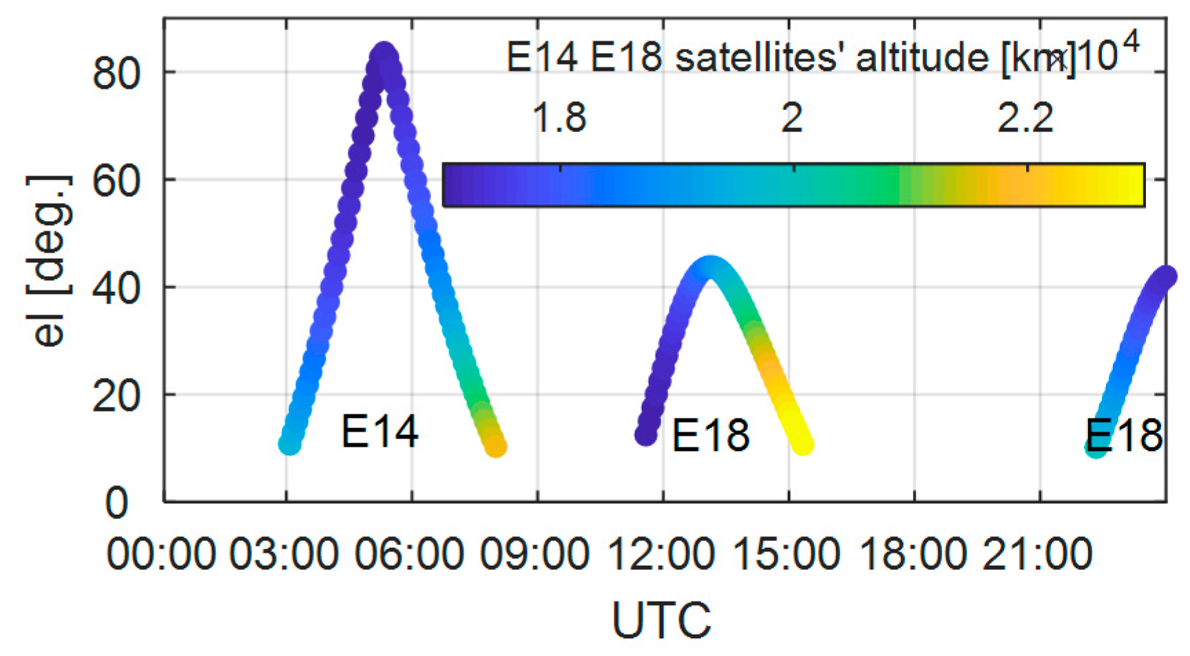 Remotesensing 10 00208 g012
