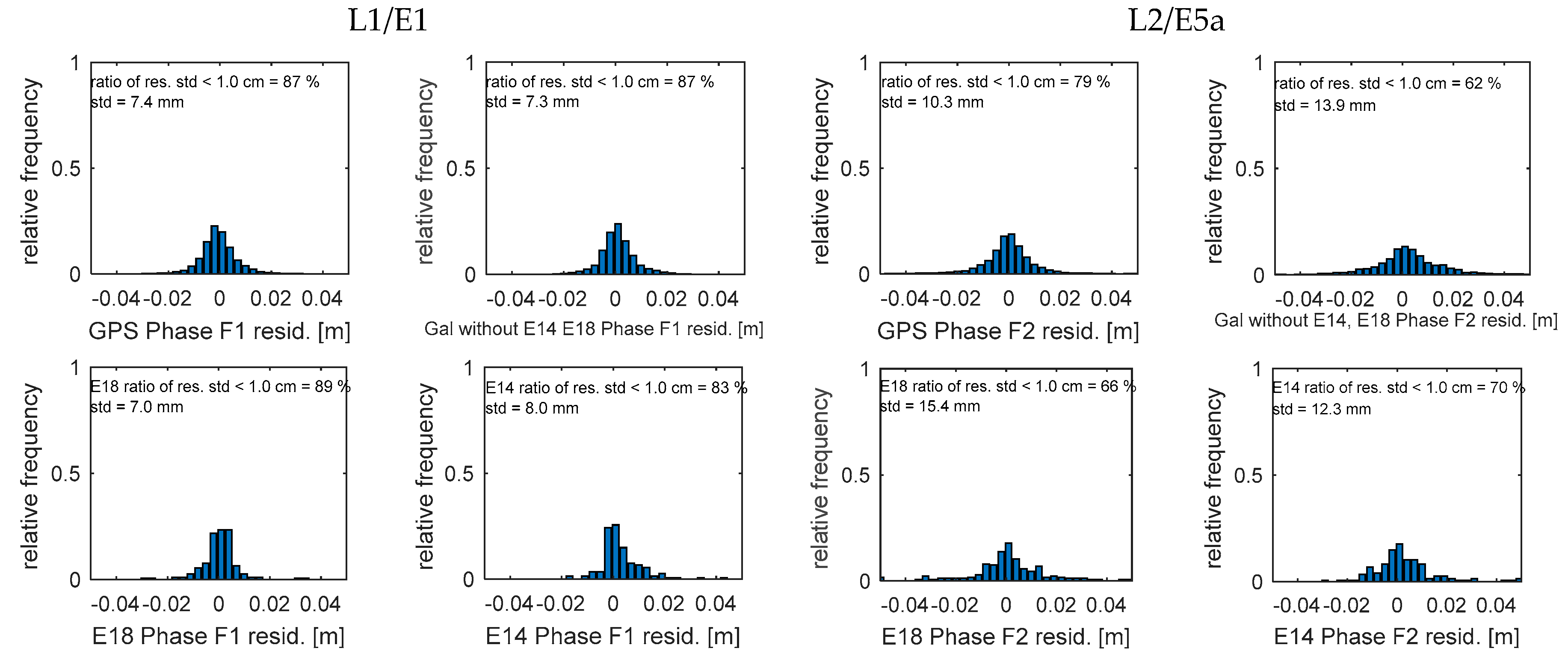 Remotesensing 10 00208 g013