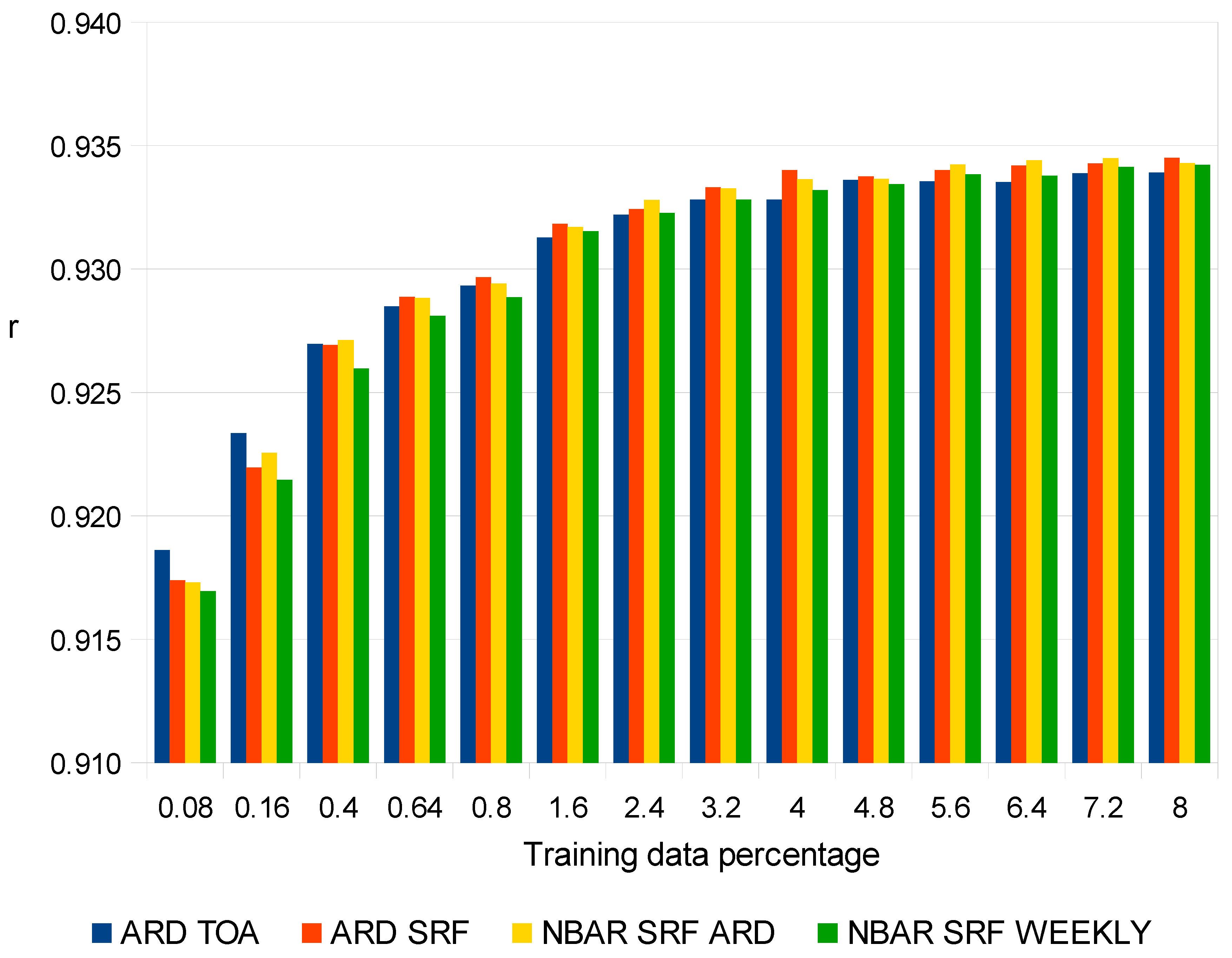 Remotesensing 10 00209 g002