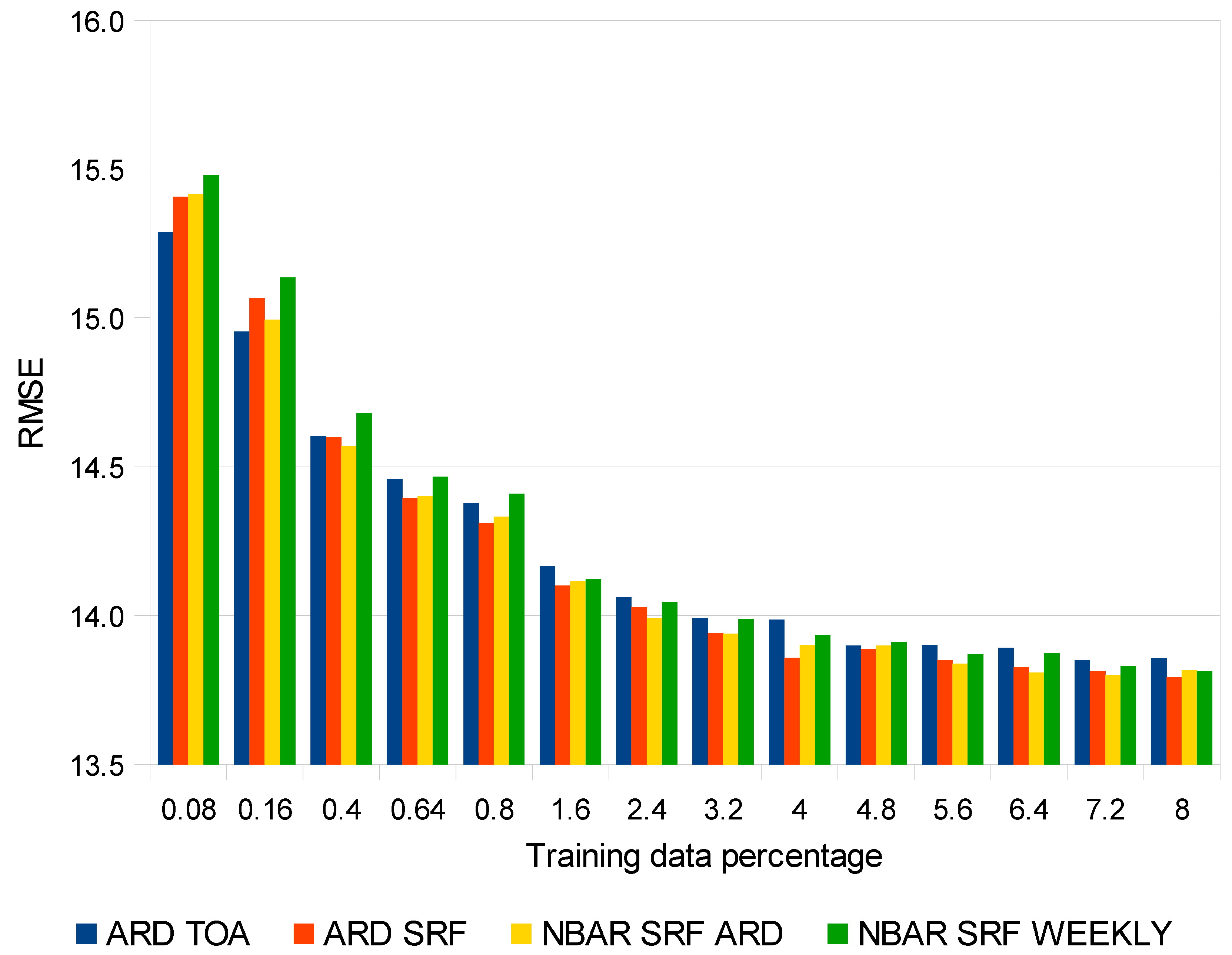 Remotesensing 10 00209 g003