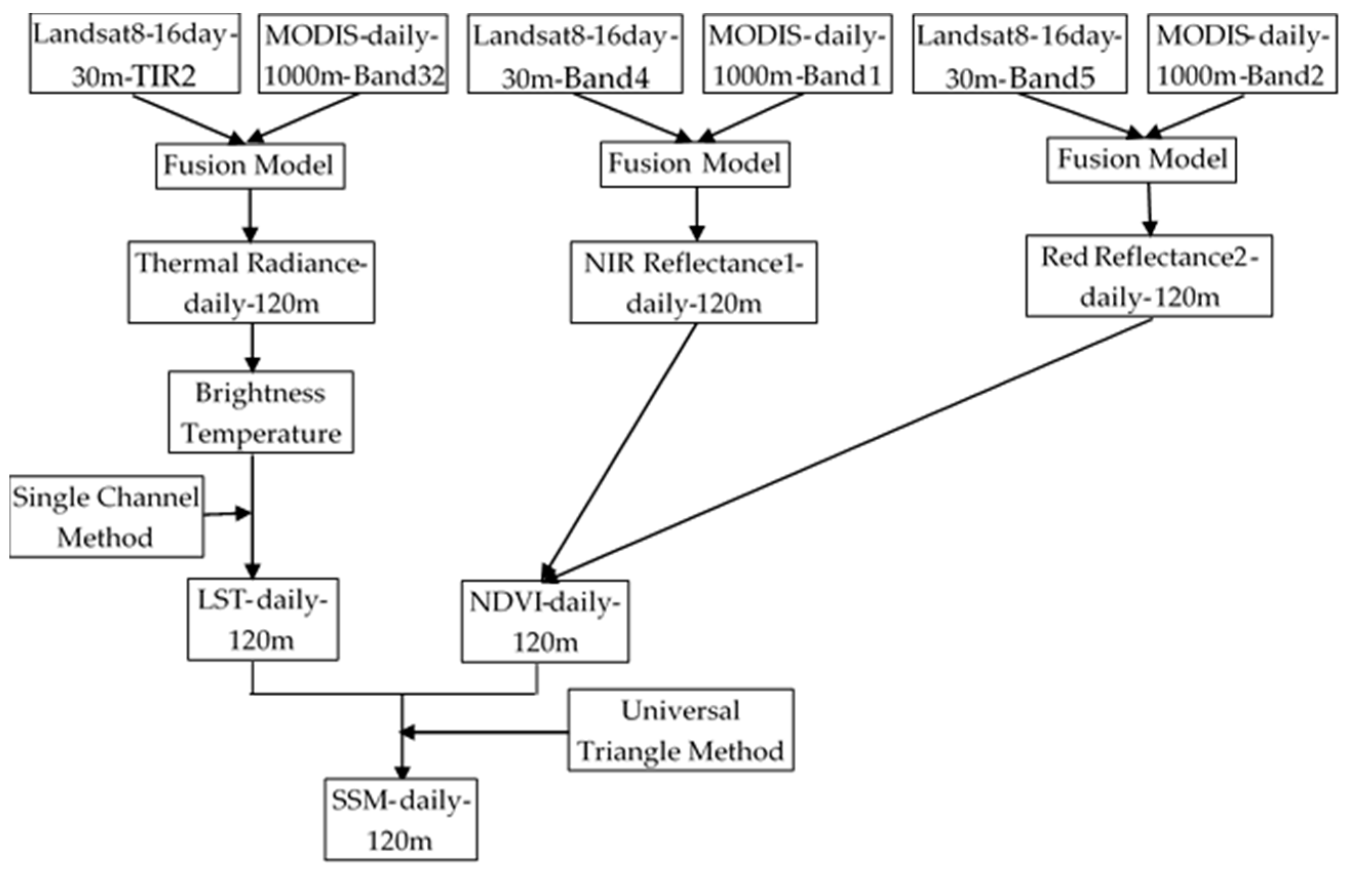Remotesensing 10 00210 g002 Remotesensing 10 00210 g002