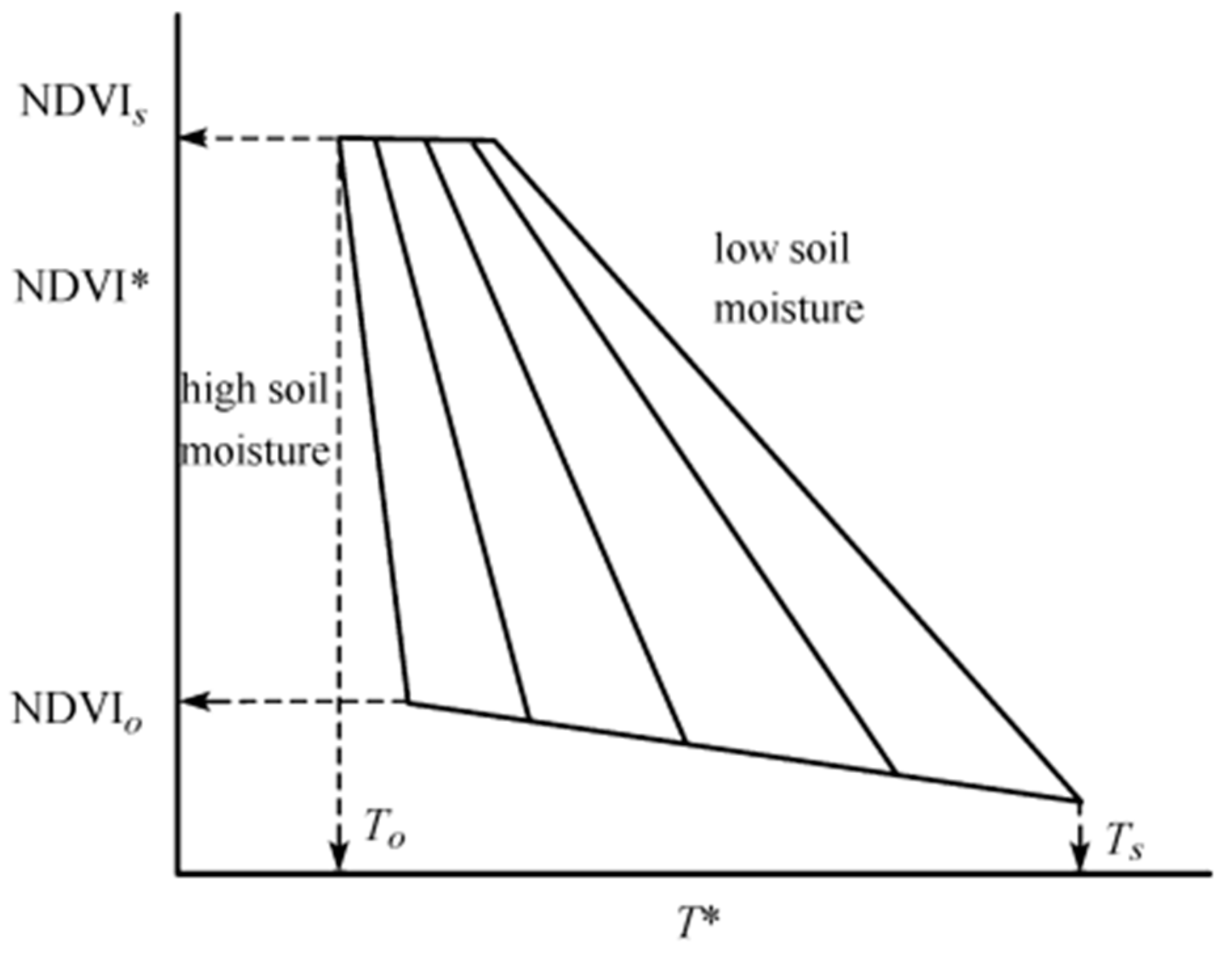 Remotesensing 10 00210 g003 Remotesensing 10 00210 g003