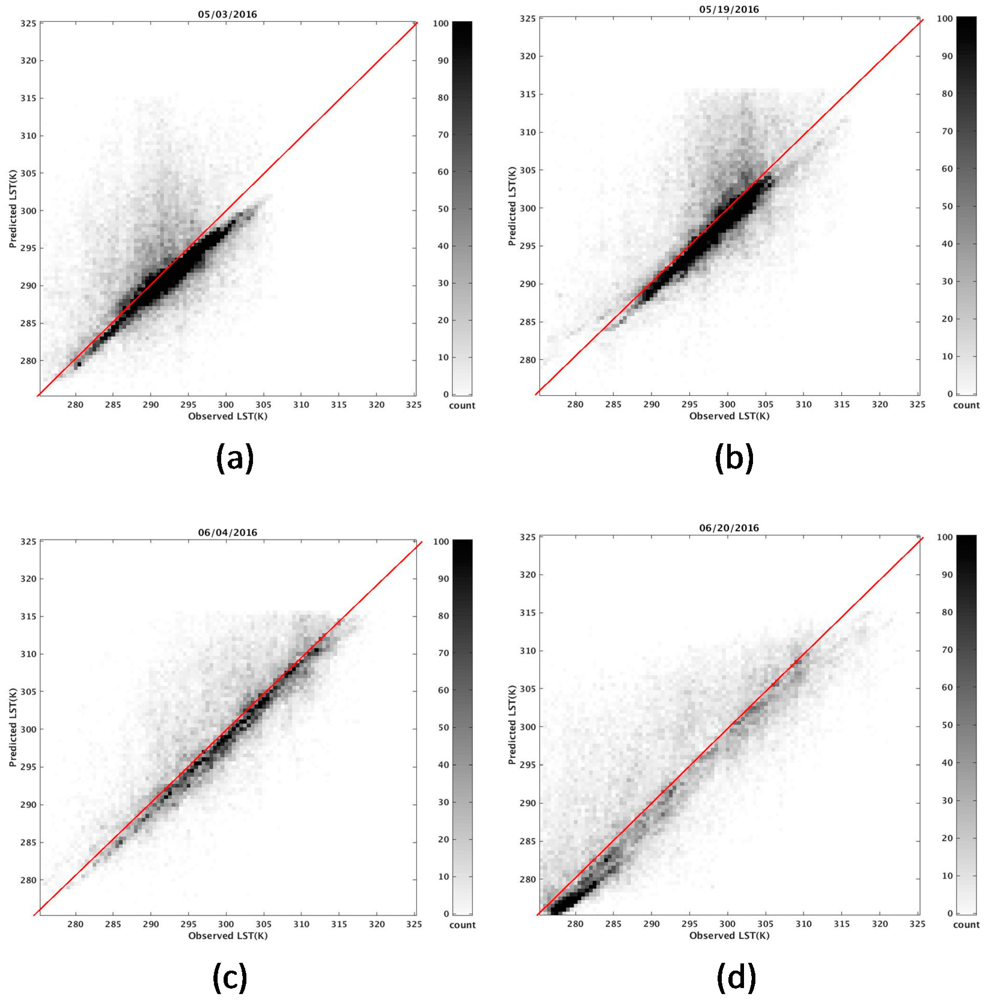Remotesensing 10 00210 g005a Remotesensing 10 00210 g005a