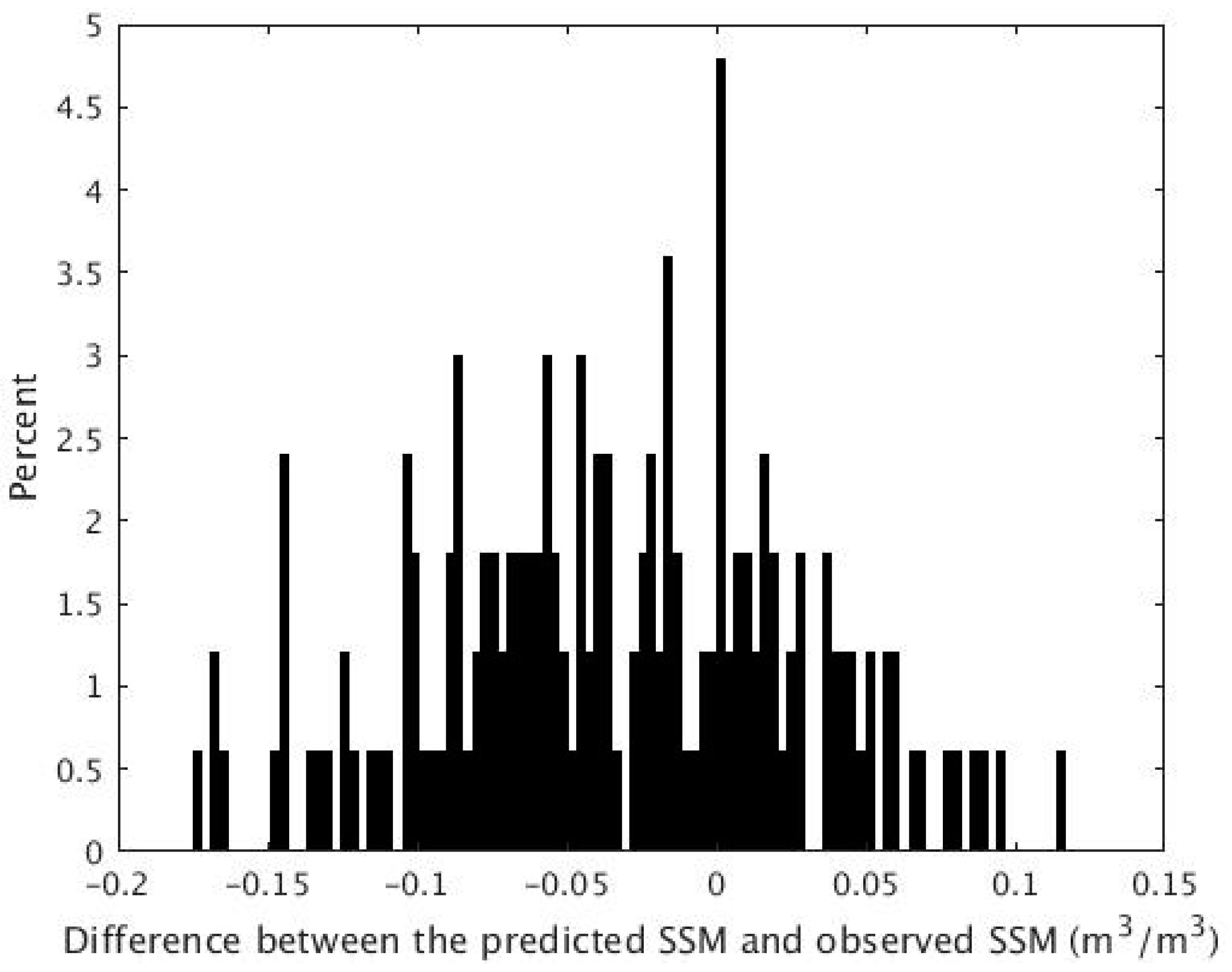 Remotesensing 10 00210 g006 Remotesensing 10 00210 g006