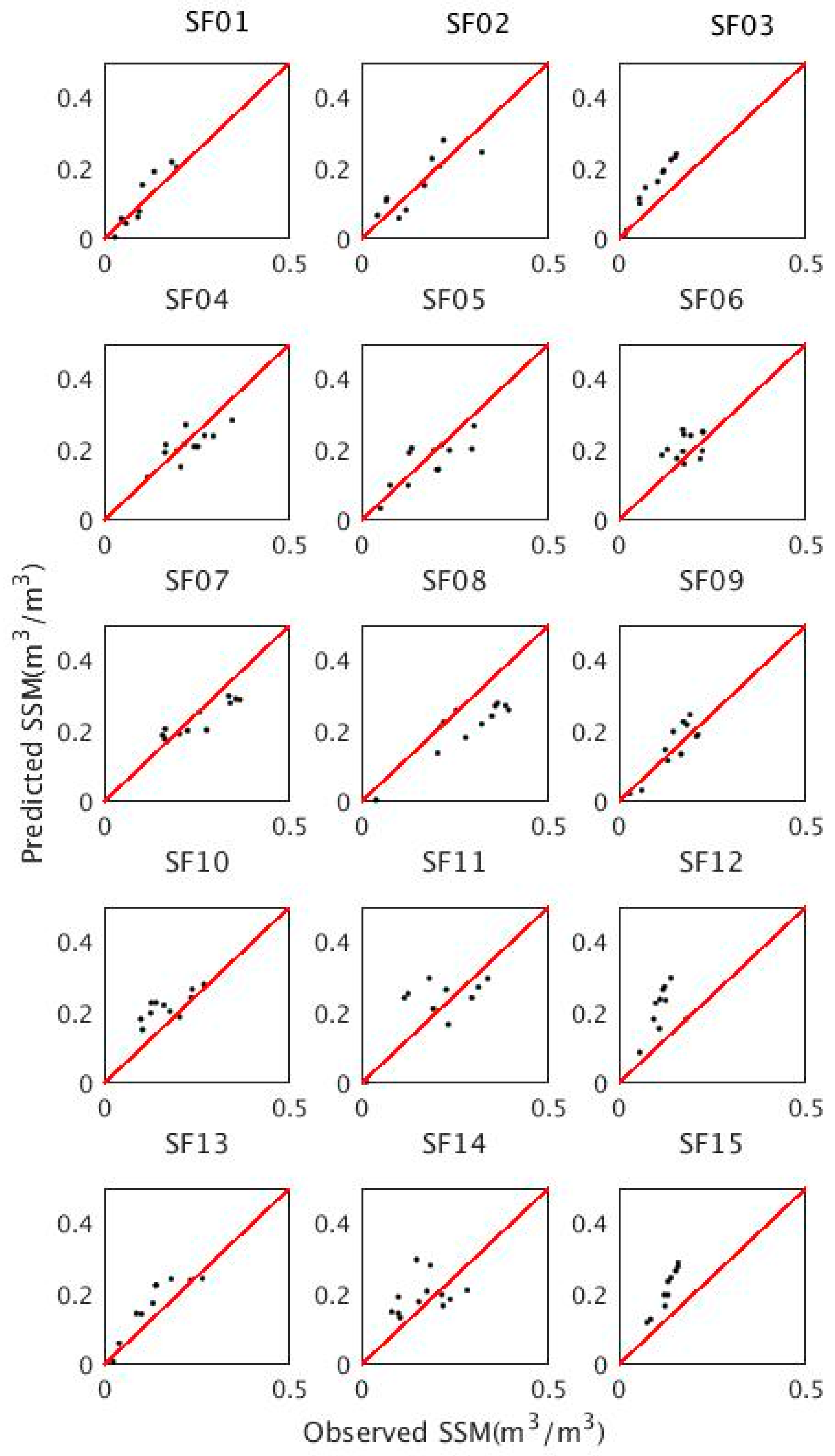 Remotesensing 10 00210 g007 Remotesensing 10 00210 g007